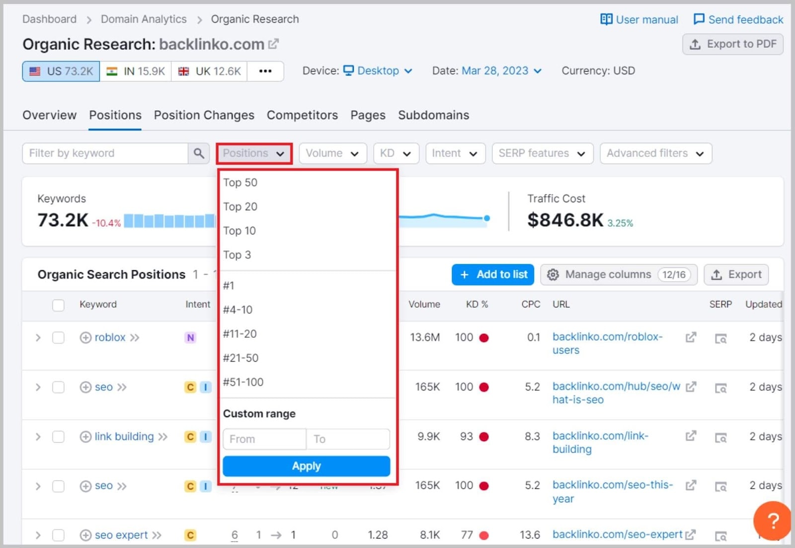 Keyword positional rank