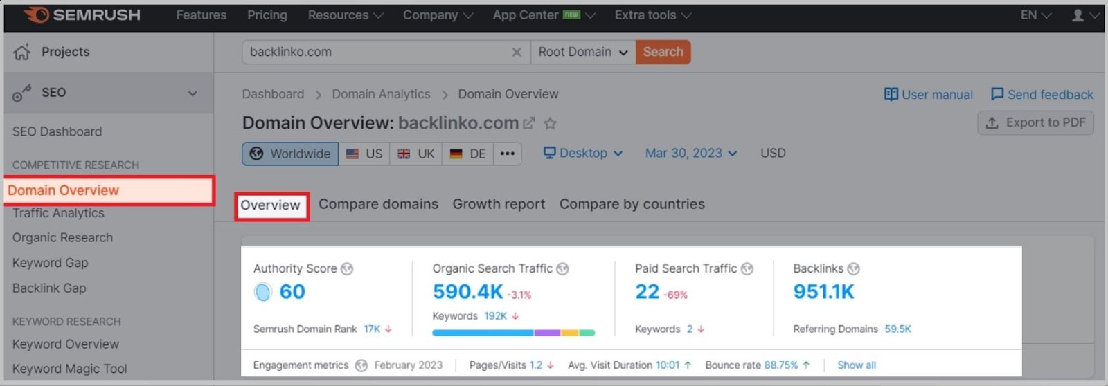 Thorough breakdown of domain authority