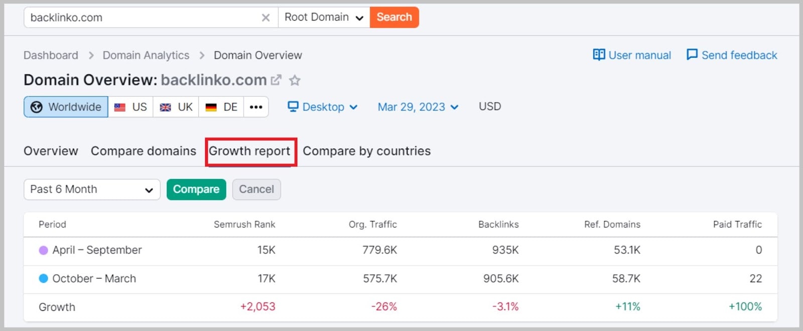 Growth report to monitor changes