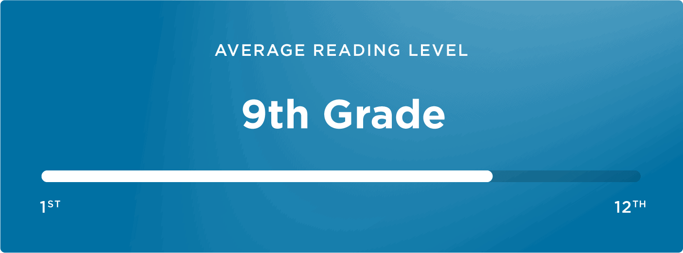 Average reading level