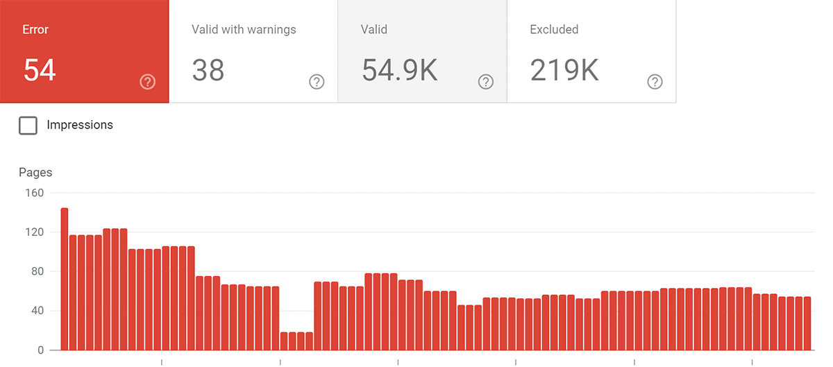 Errors over time