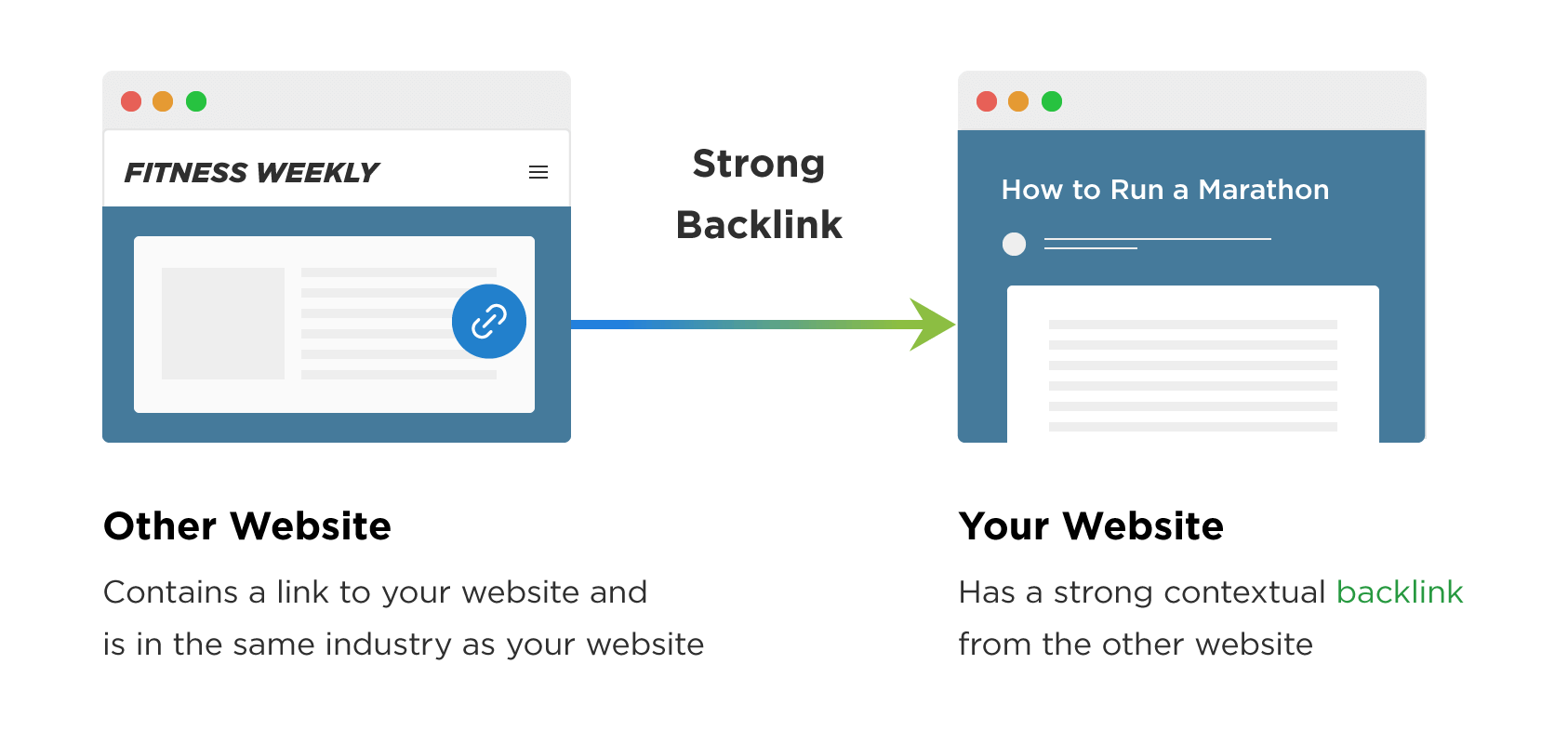 Contextual backlinks