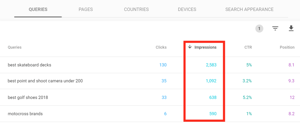 Order by impressions