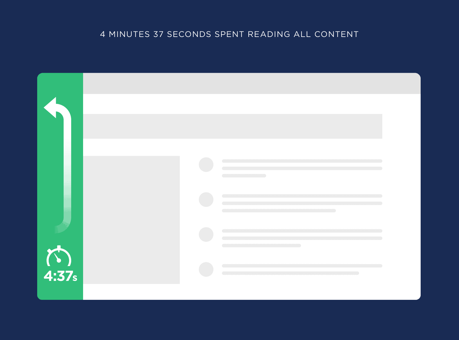 Four minutes, thirty-seven seconds spent reading all content