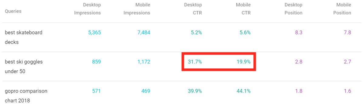 Desktop .vs. Mobile CTR