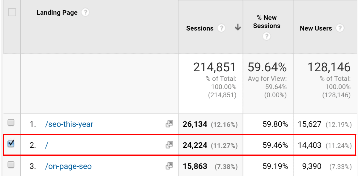 Google Analytics Traffic