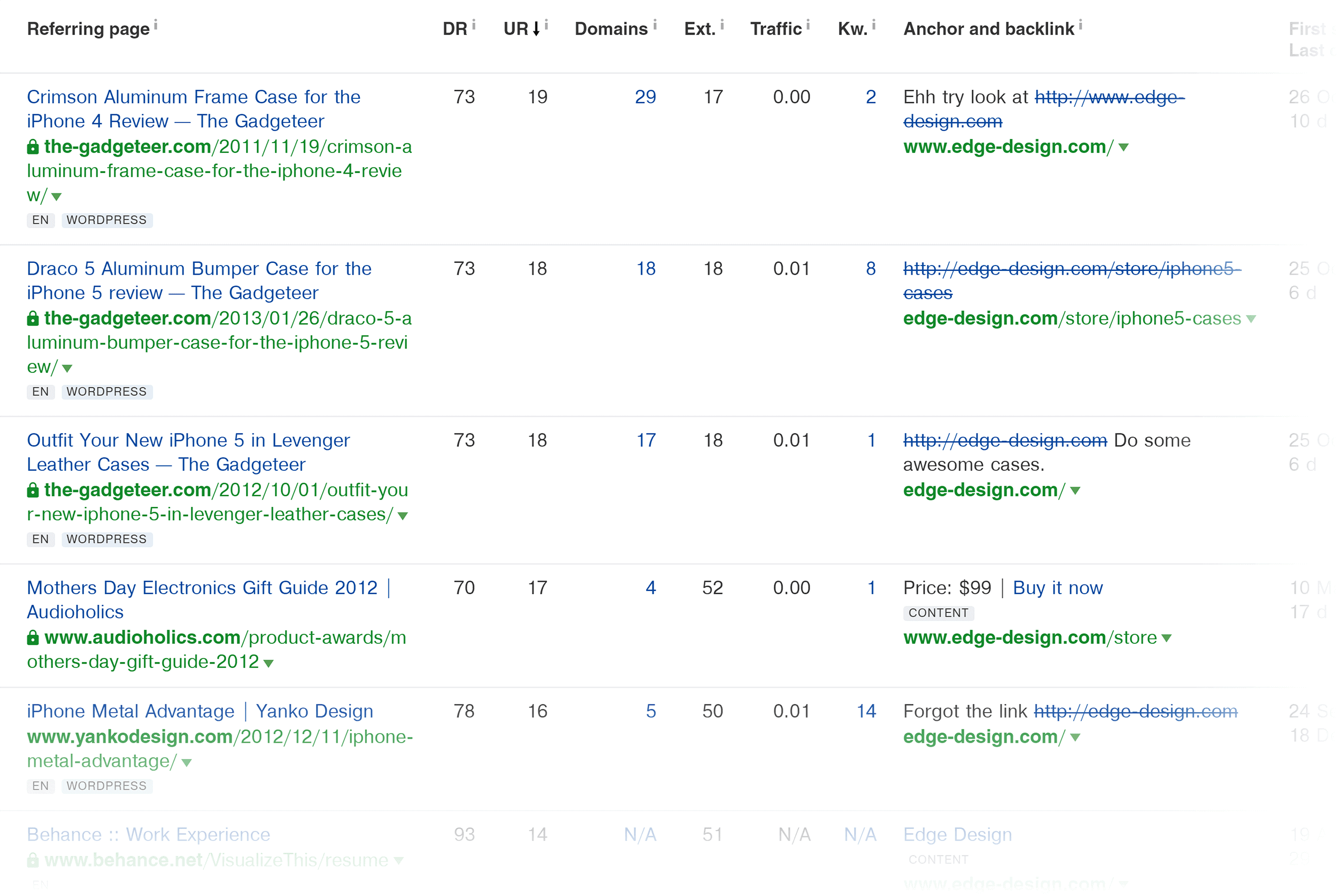 Ahrefs – Edge Design – Backlinks