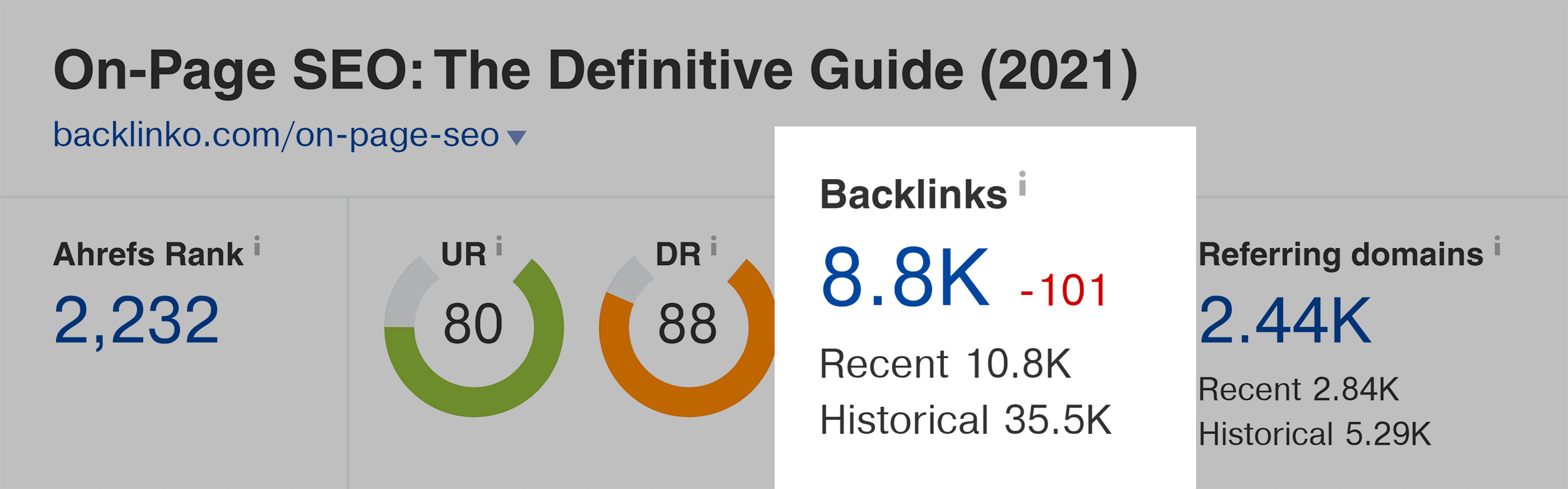 Ahrefs – On-page SEO – Backlinks