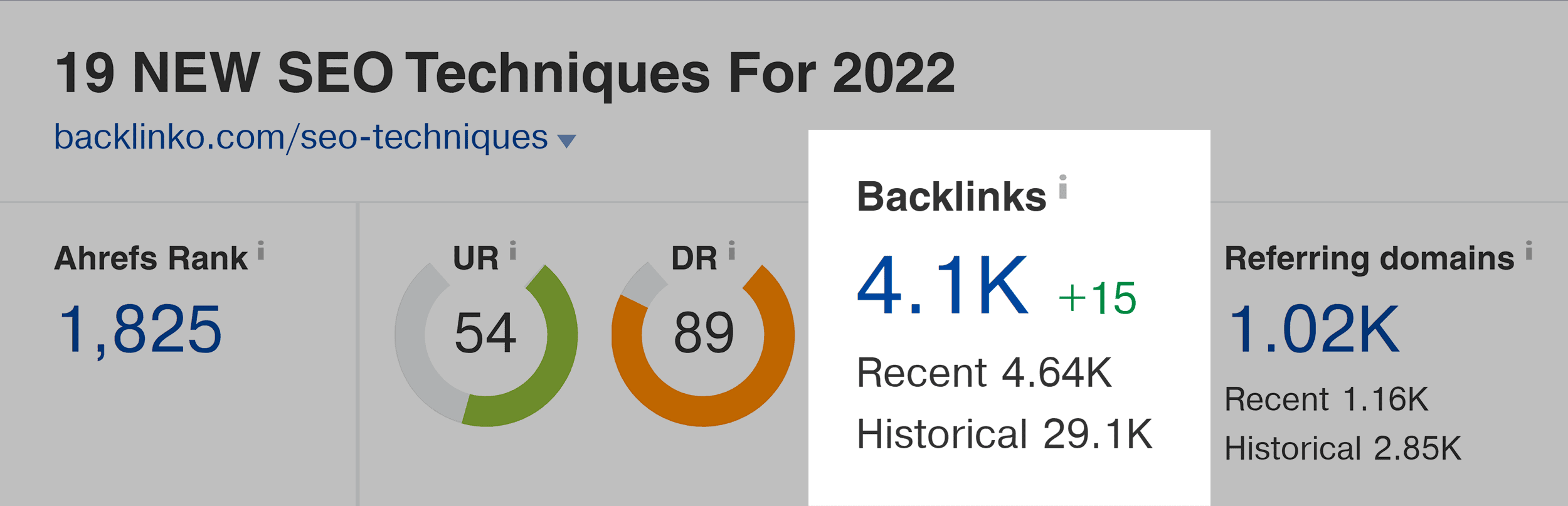 Ahrefs – SEO techniques post – Backlinks