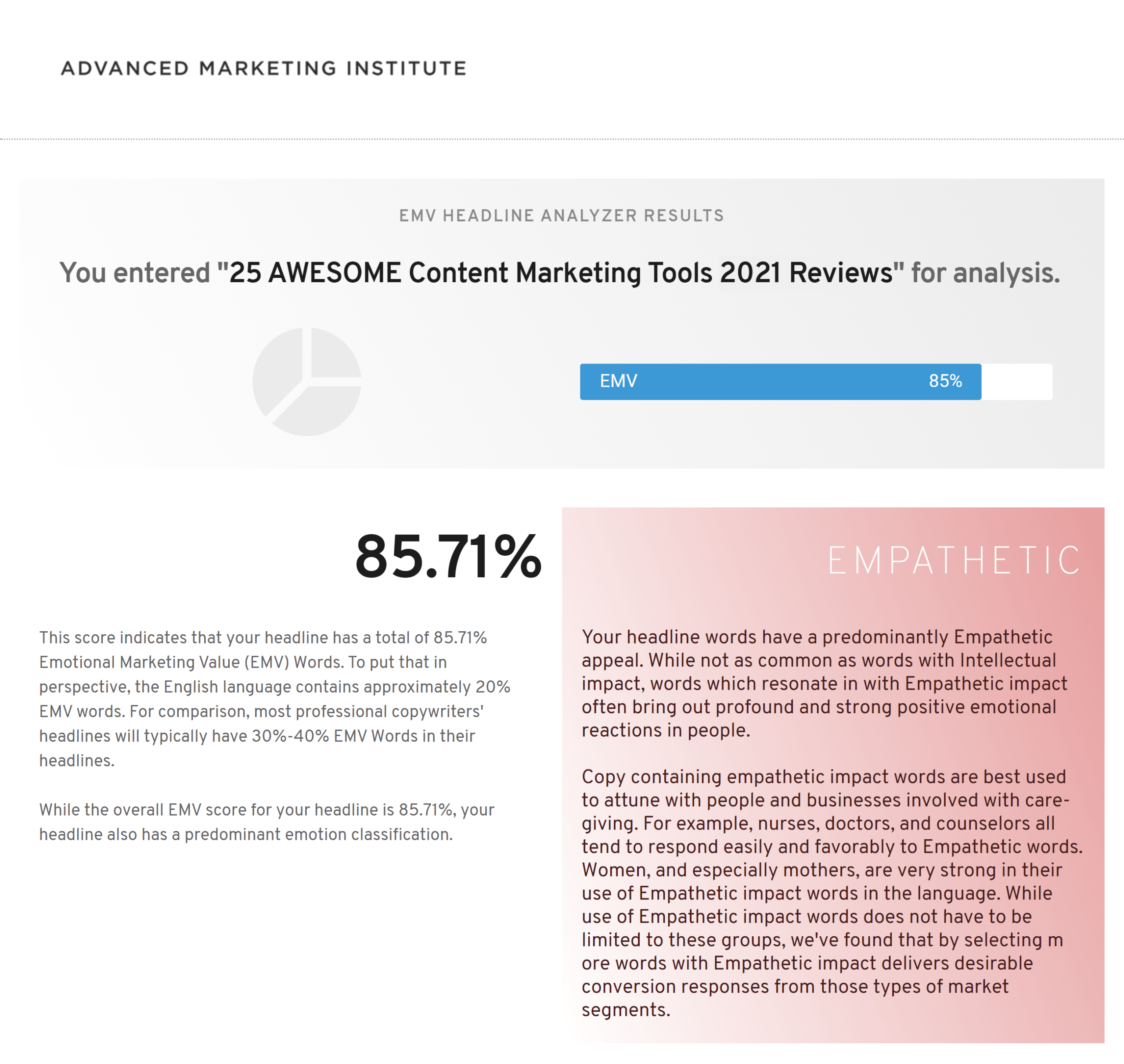 Advanced Marketing Institute – Headline analyzer results