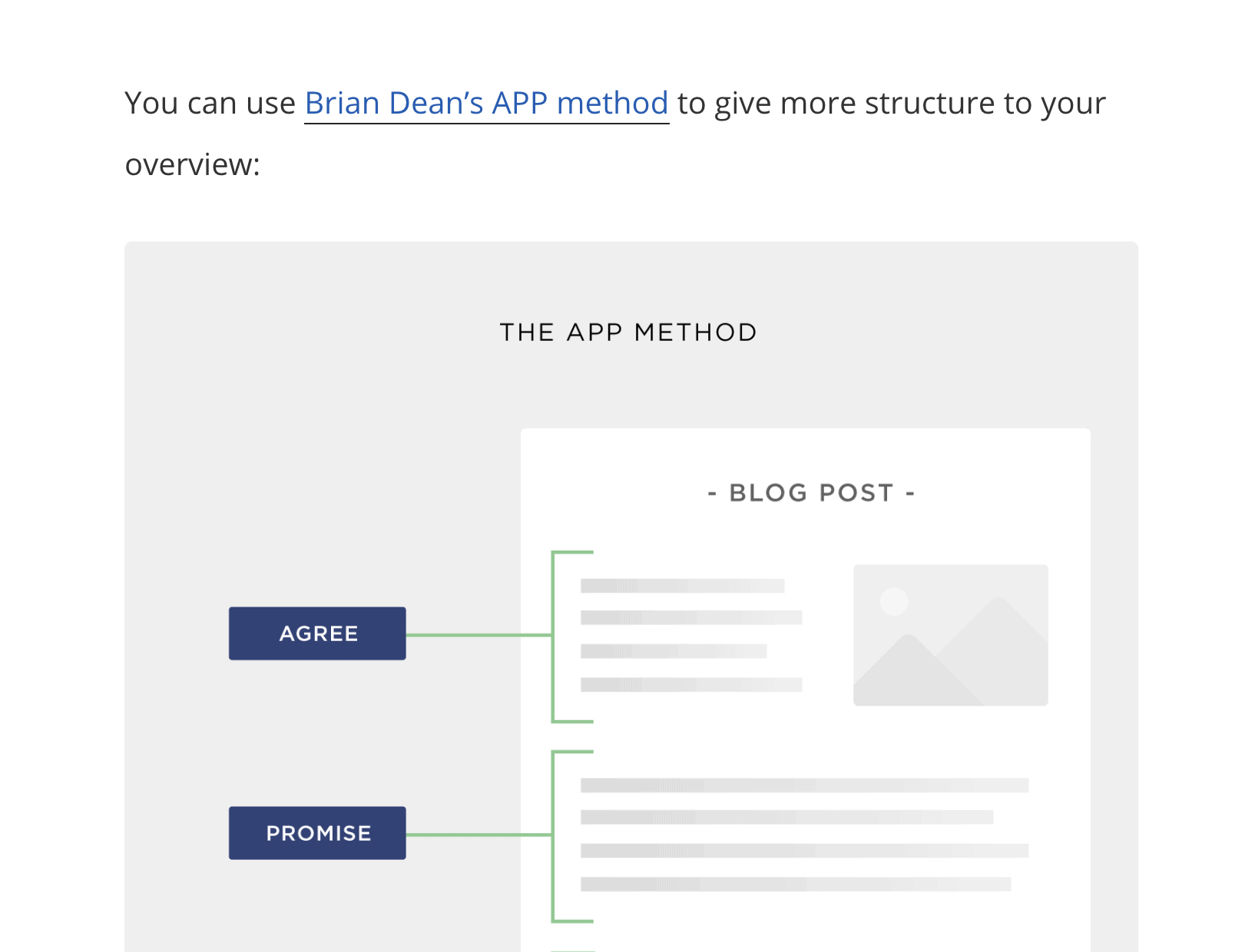 APP formula backlink