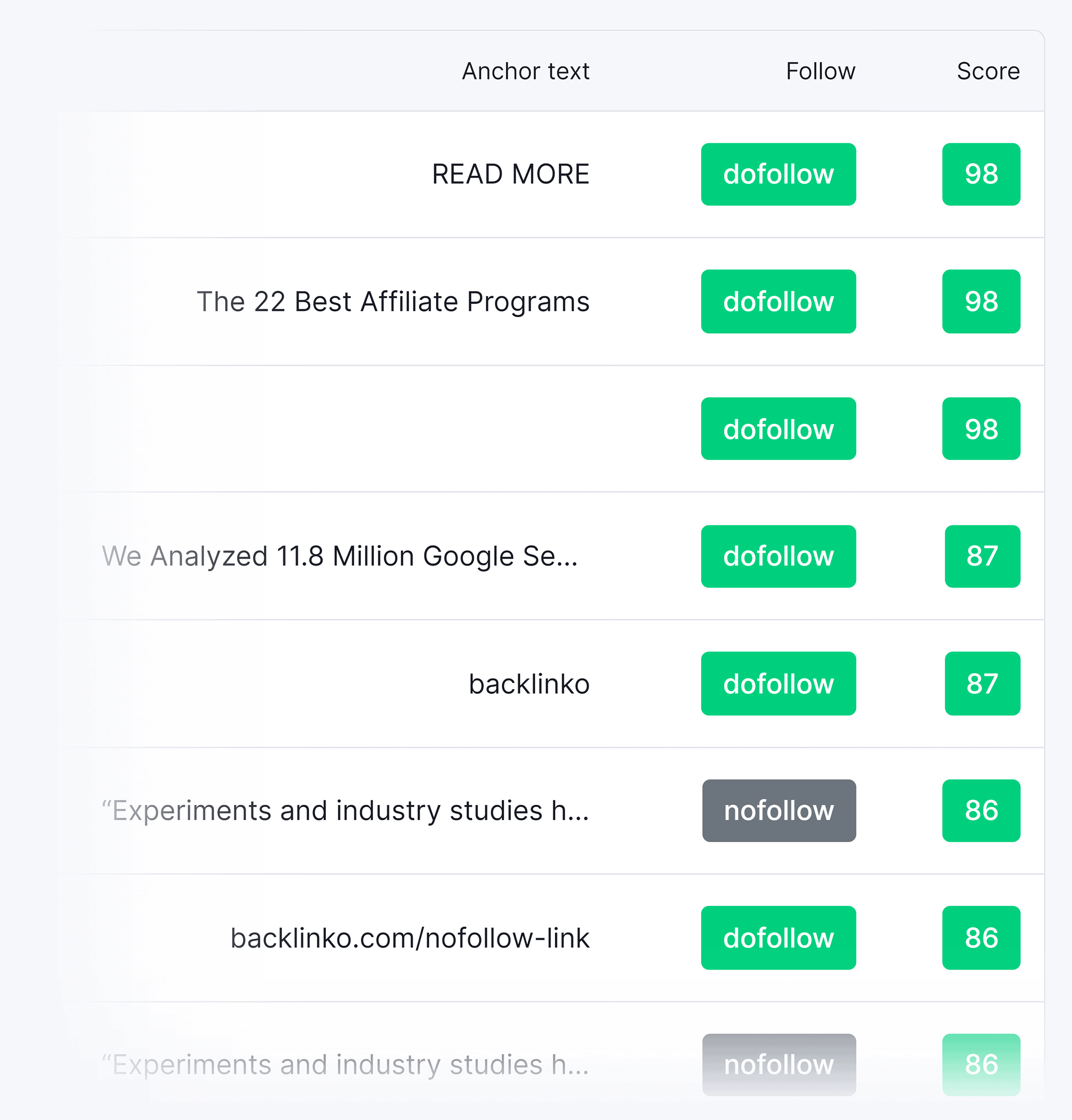 Backlink Checker – Attributes