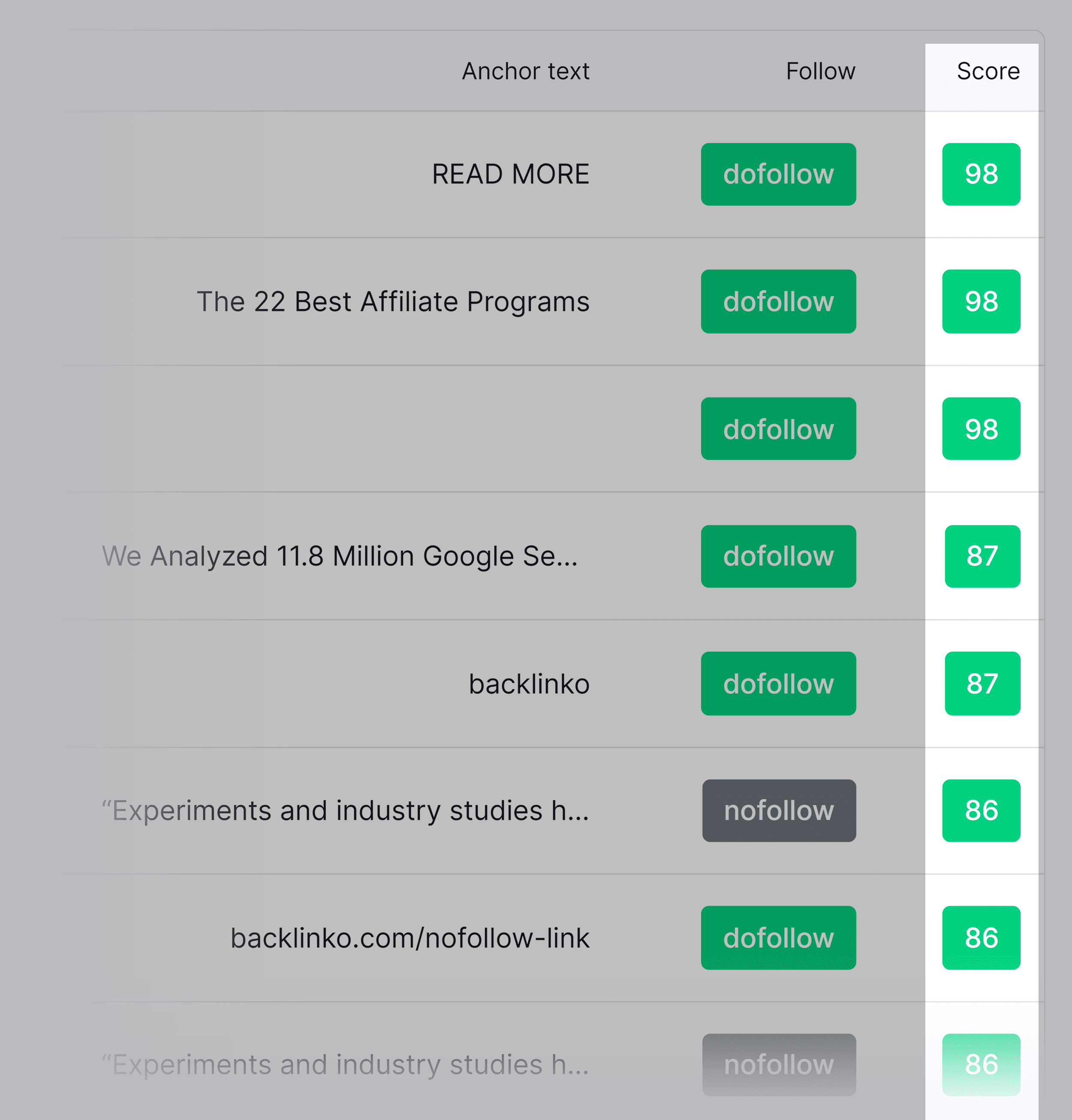 Backlink Checker – Authority score