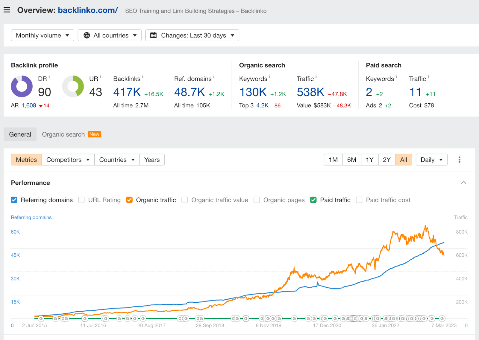 Ahrefs link building software for SEO