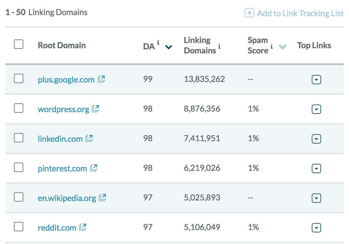 See all backlinks from a specific URL