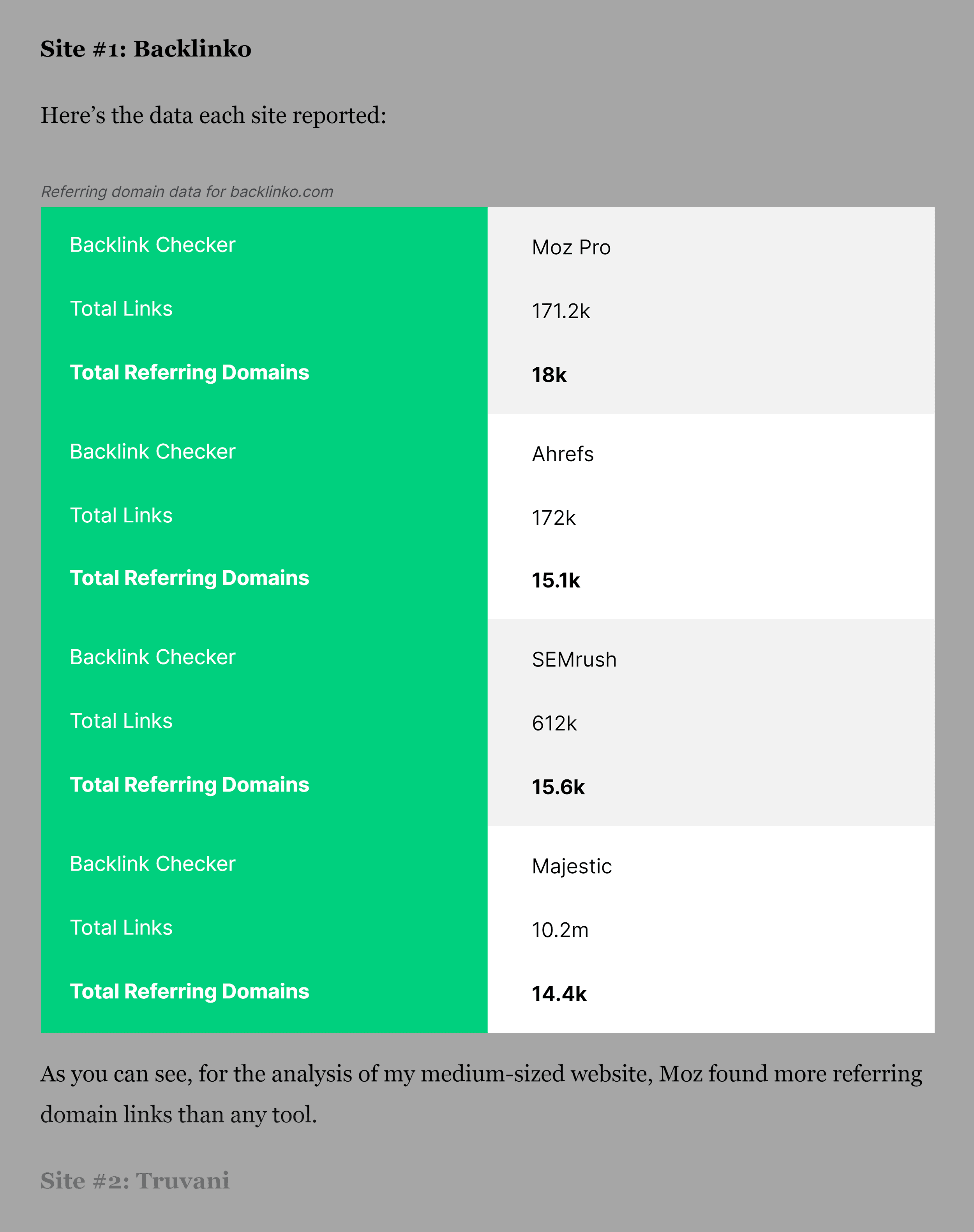 Backlinko – Backlink Checker Data