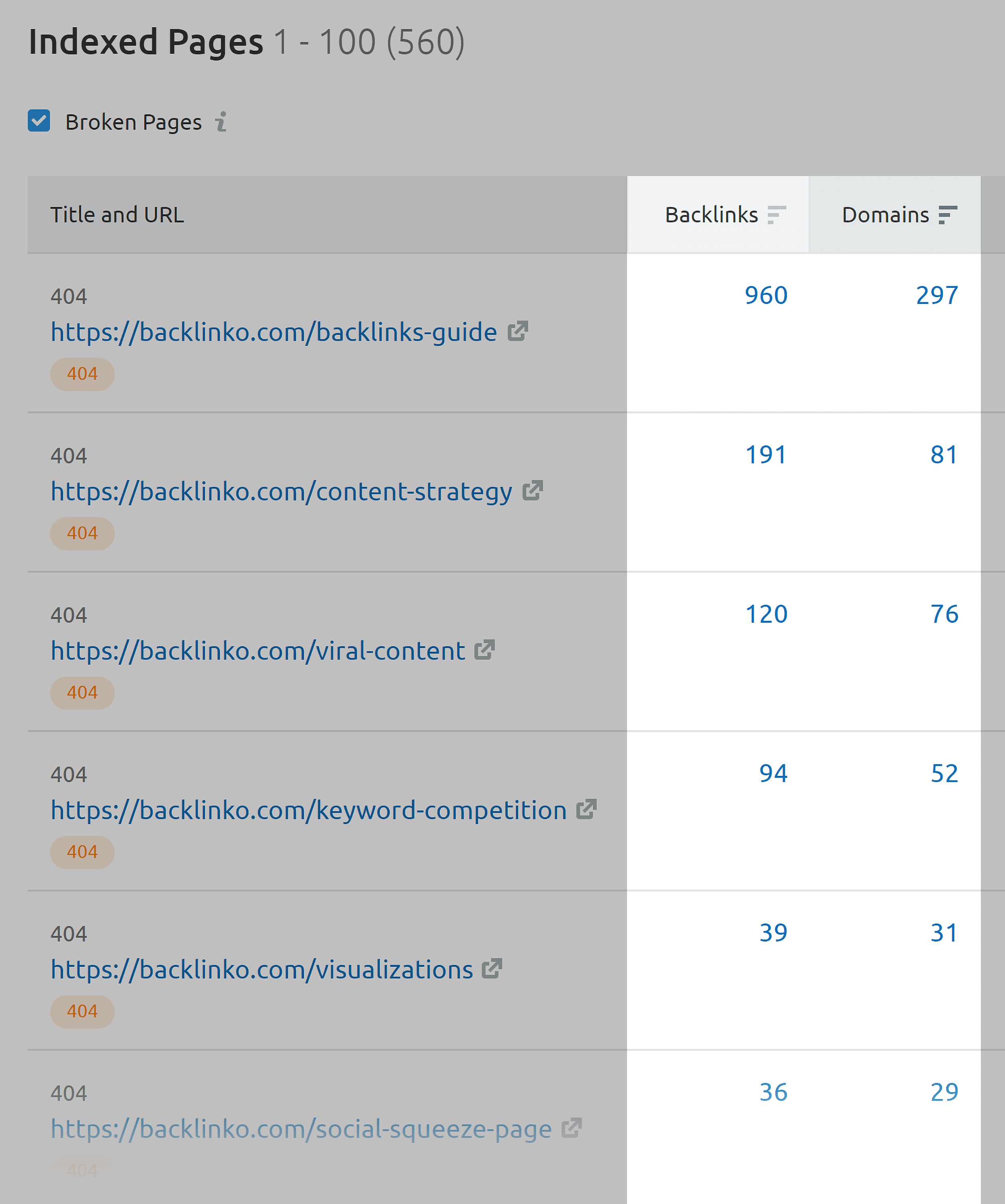 Backlinko – Broken pages report