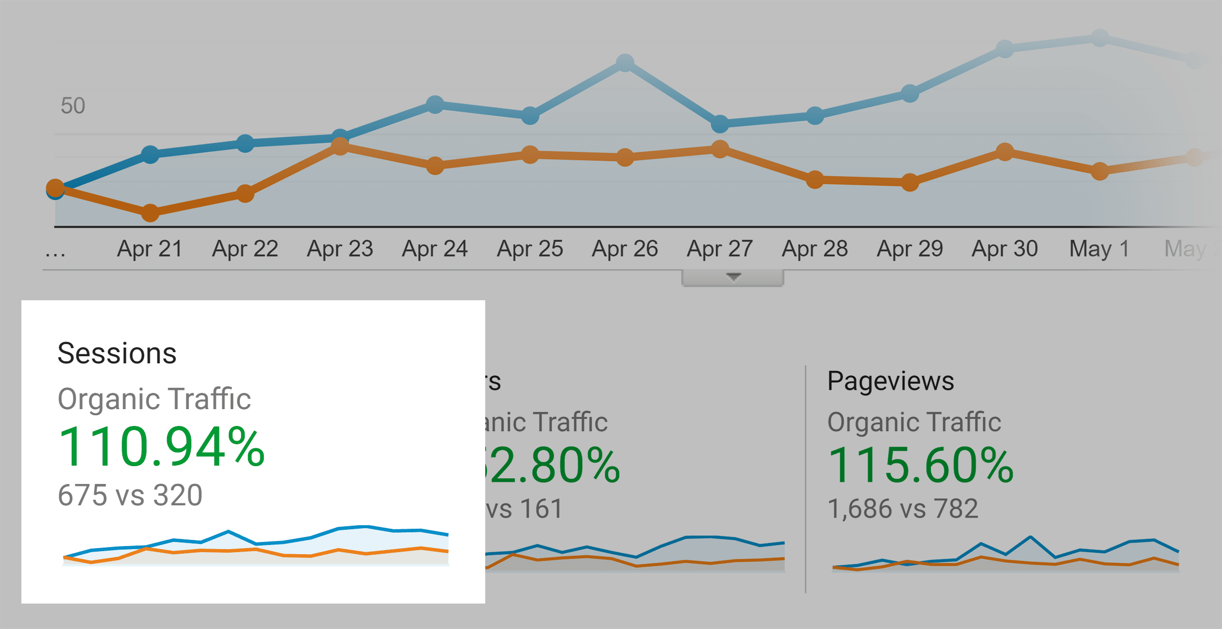 Backlinko – Early traffic increase