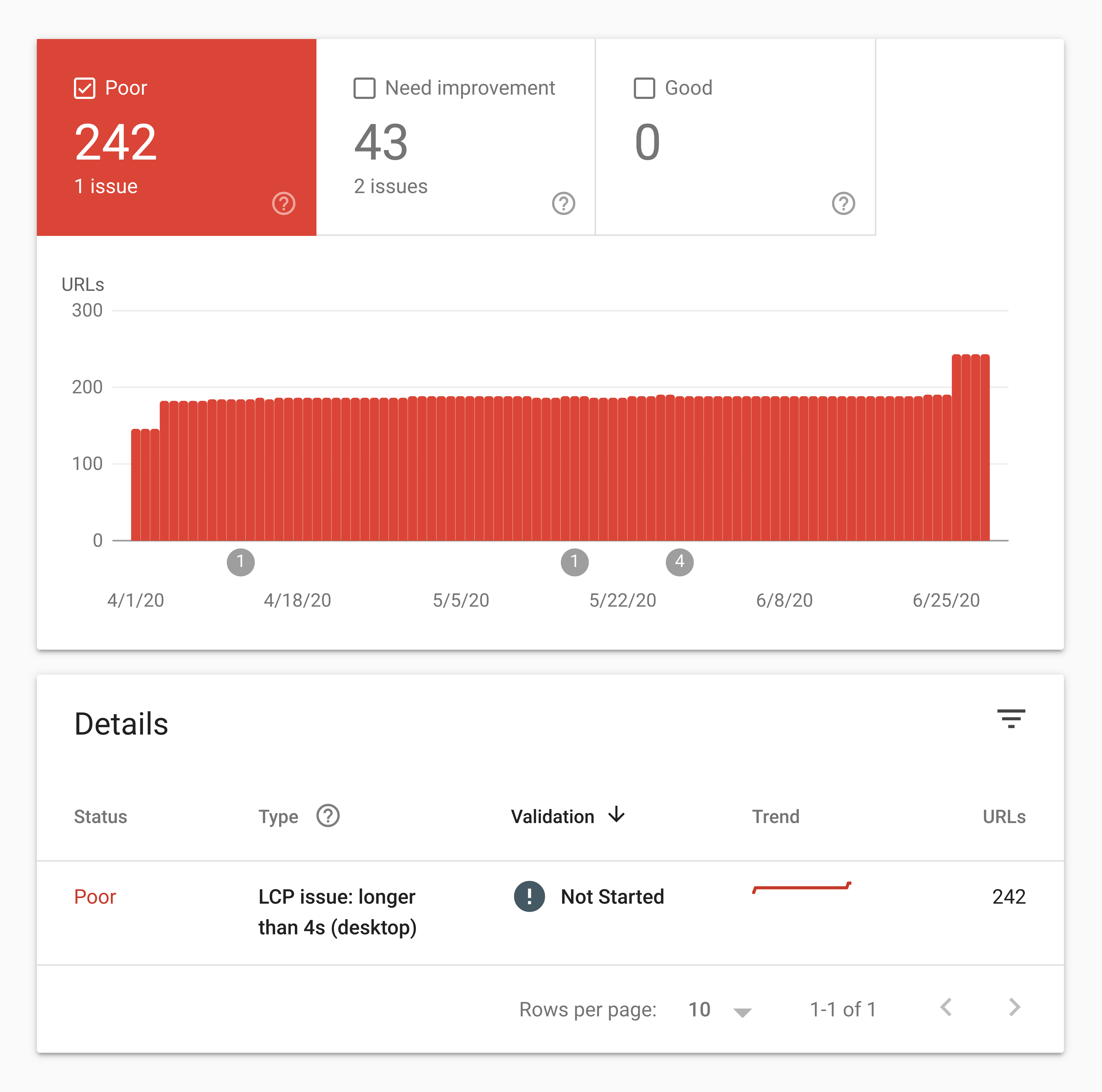 Backlinko – GSC – Core Web Vitals