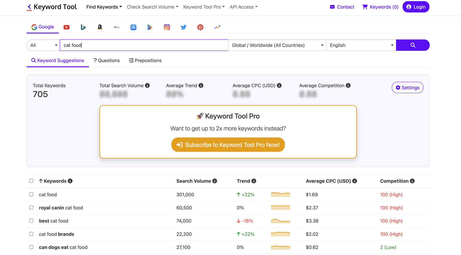 Key in your target keywords and see the results