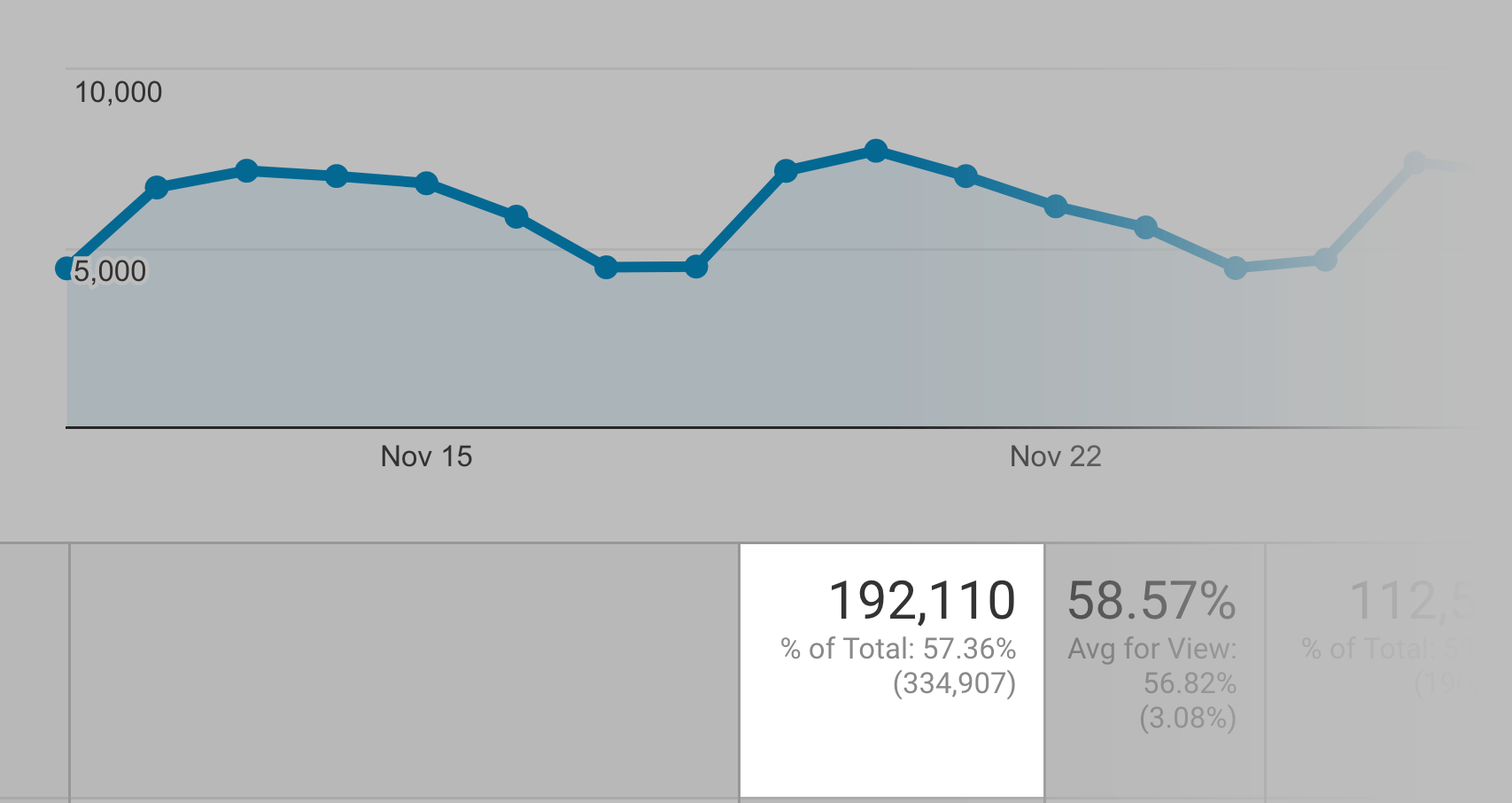 Backlinko monthly organic visitors