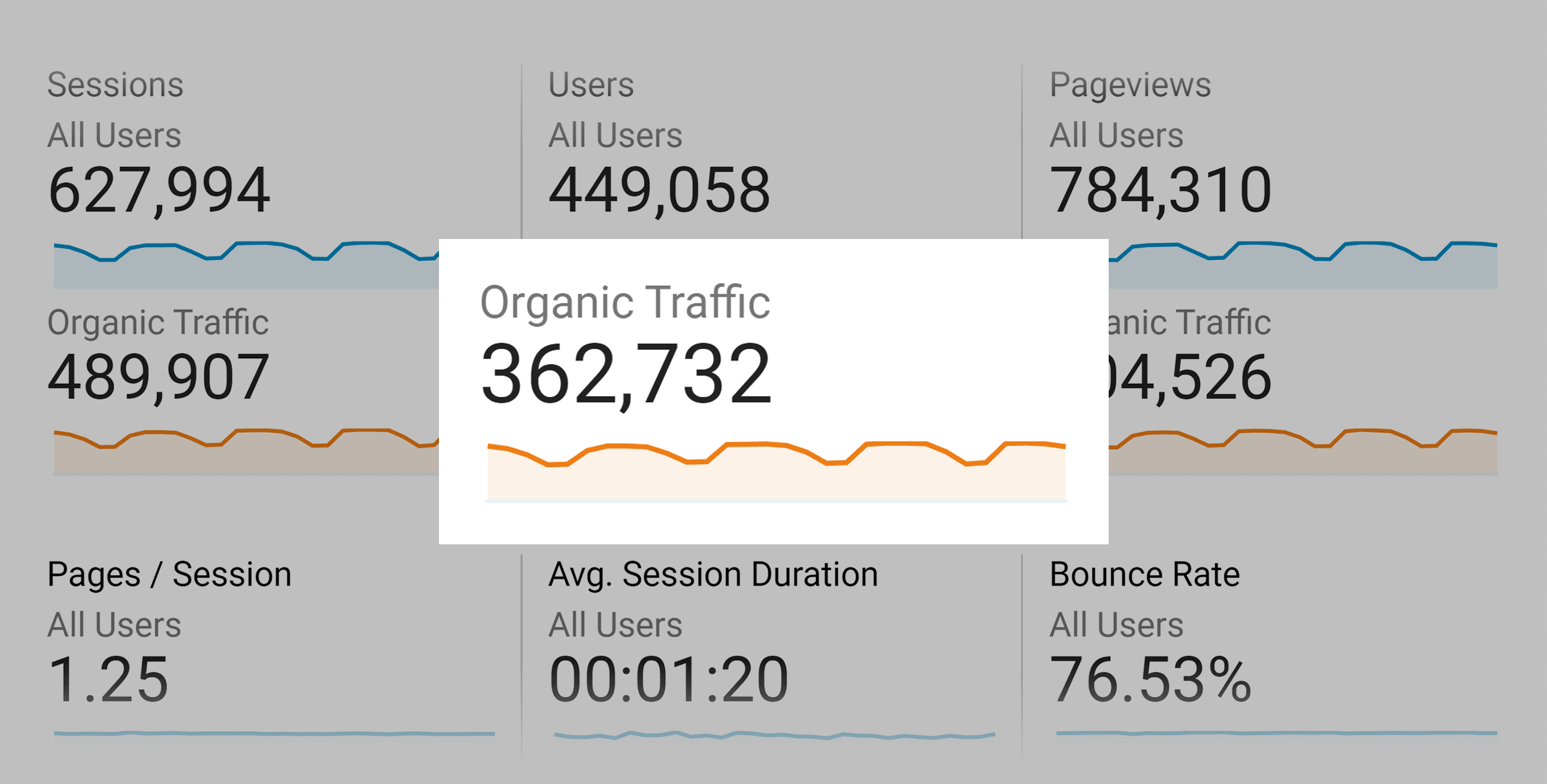 Backlinko – Organic traffic – September 2021