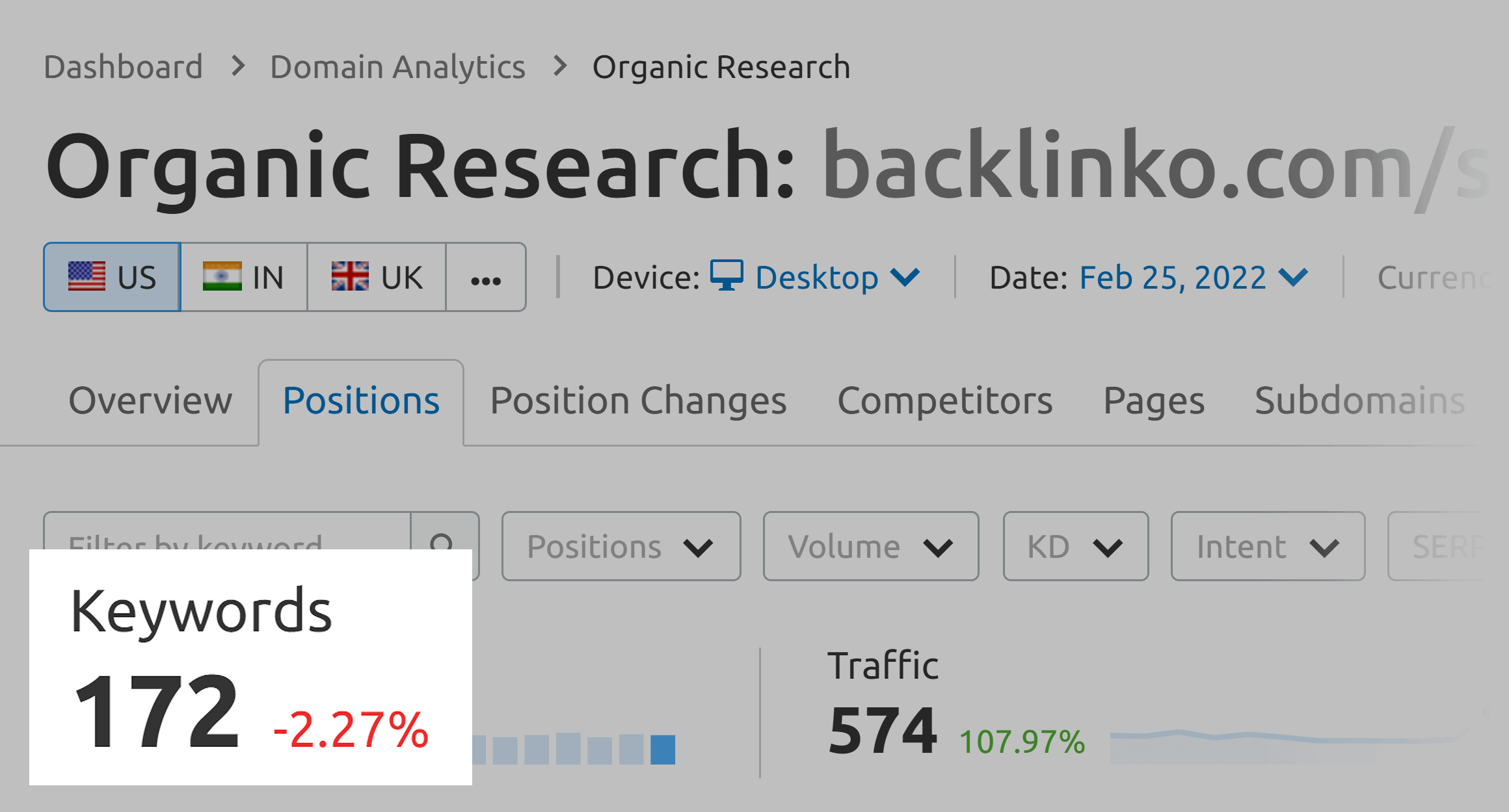 Backlinko – SEO techniques – Raking keywords