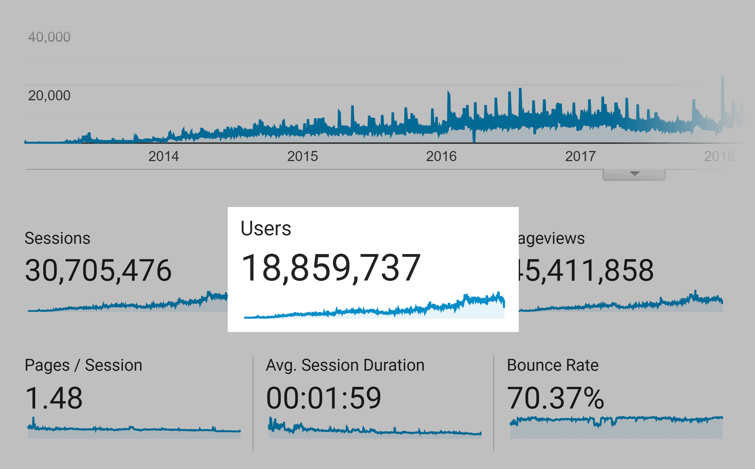 Backlinko traffic 2013-2021