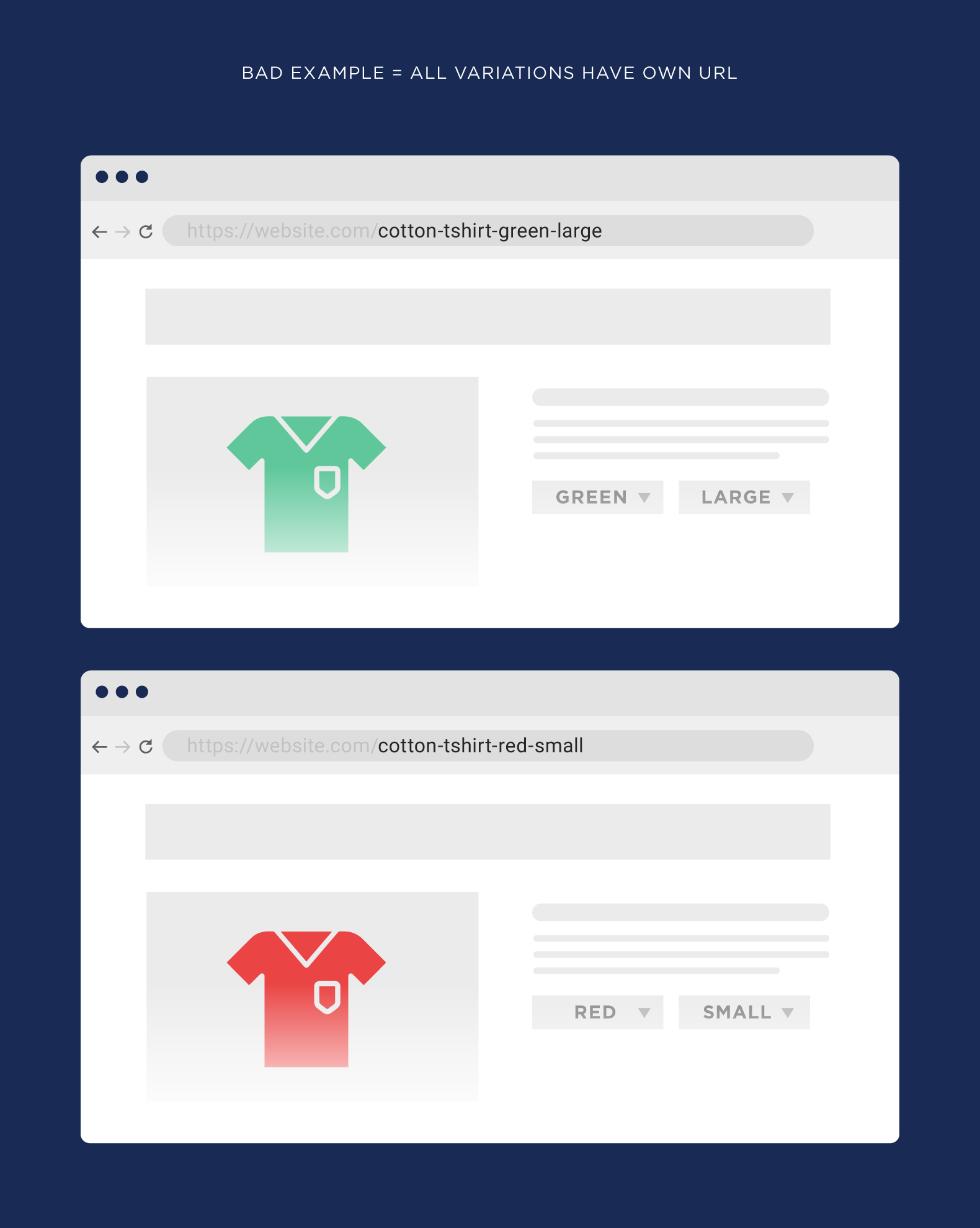 Bad example where all variations have own URL