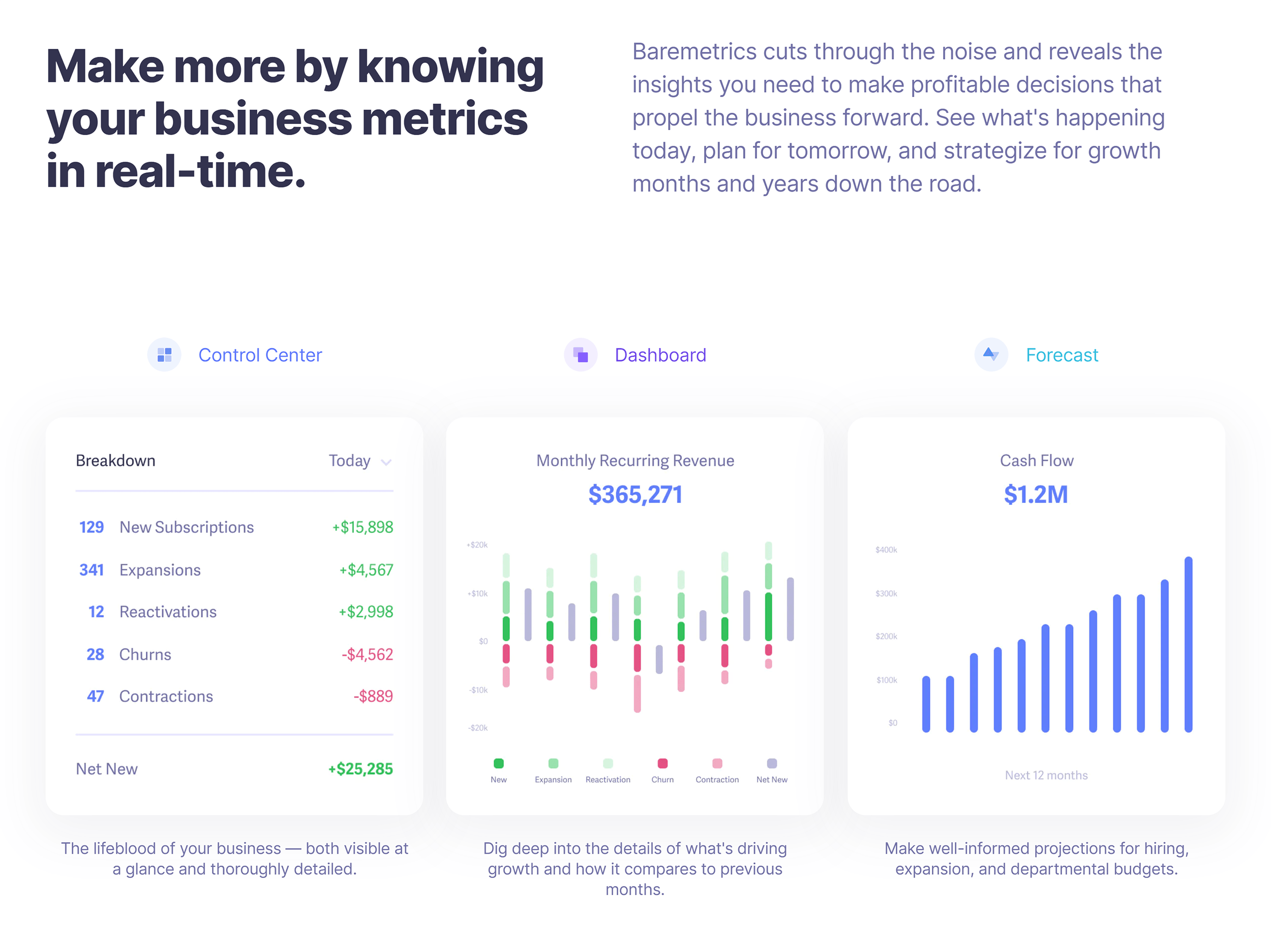 Baremetrics – Homepage copy