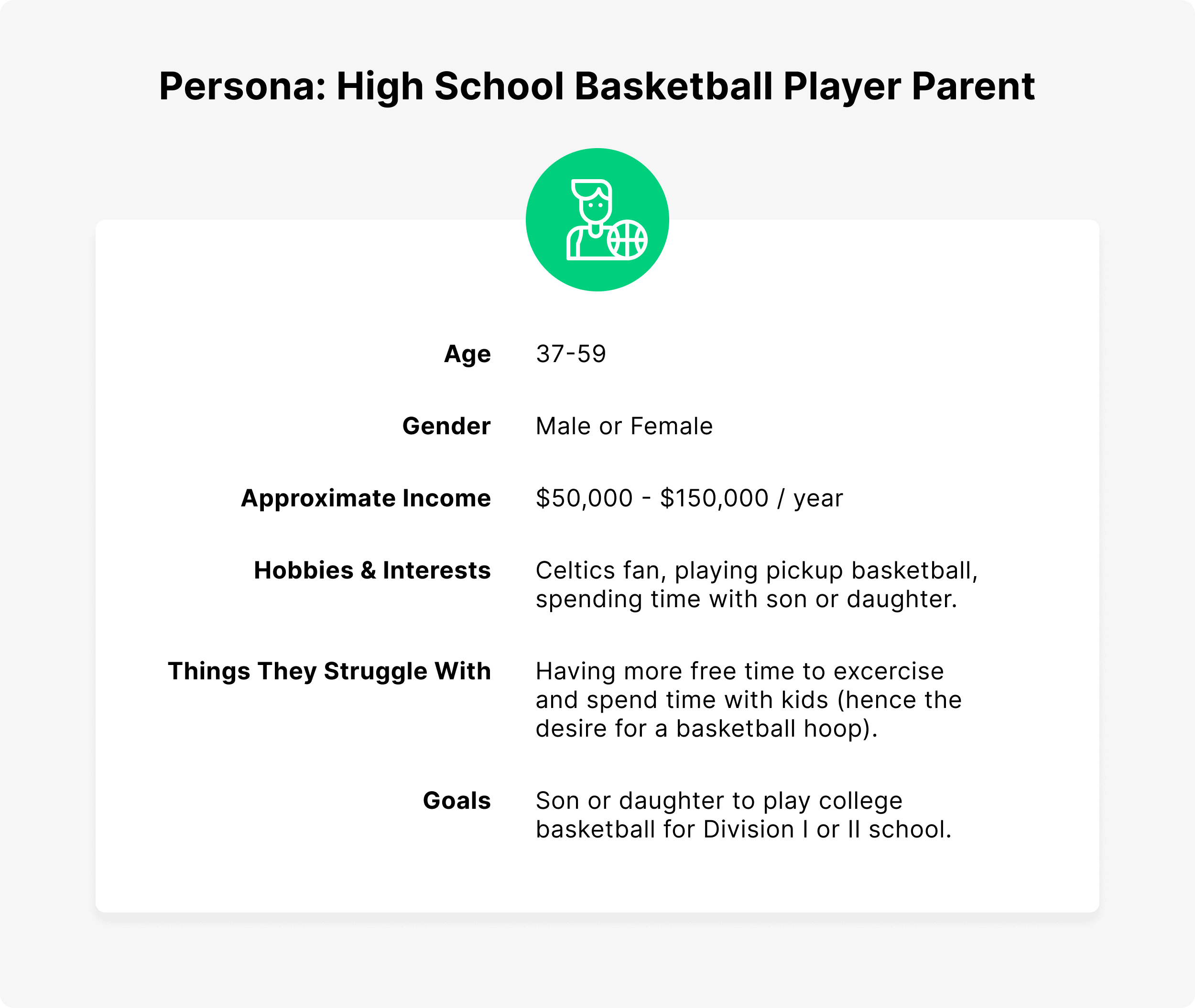 Basketball persona