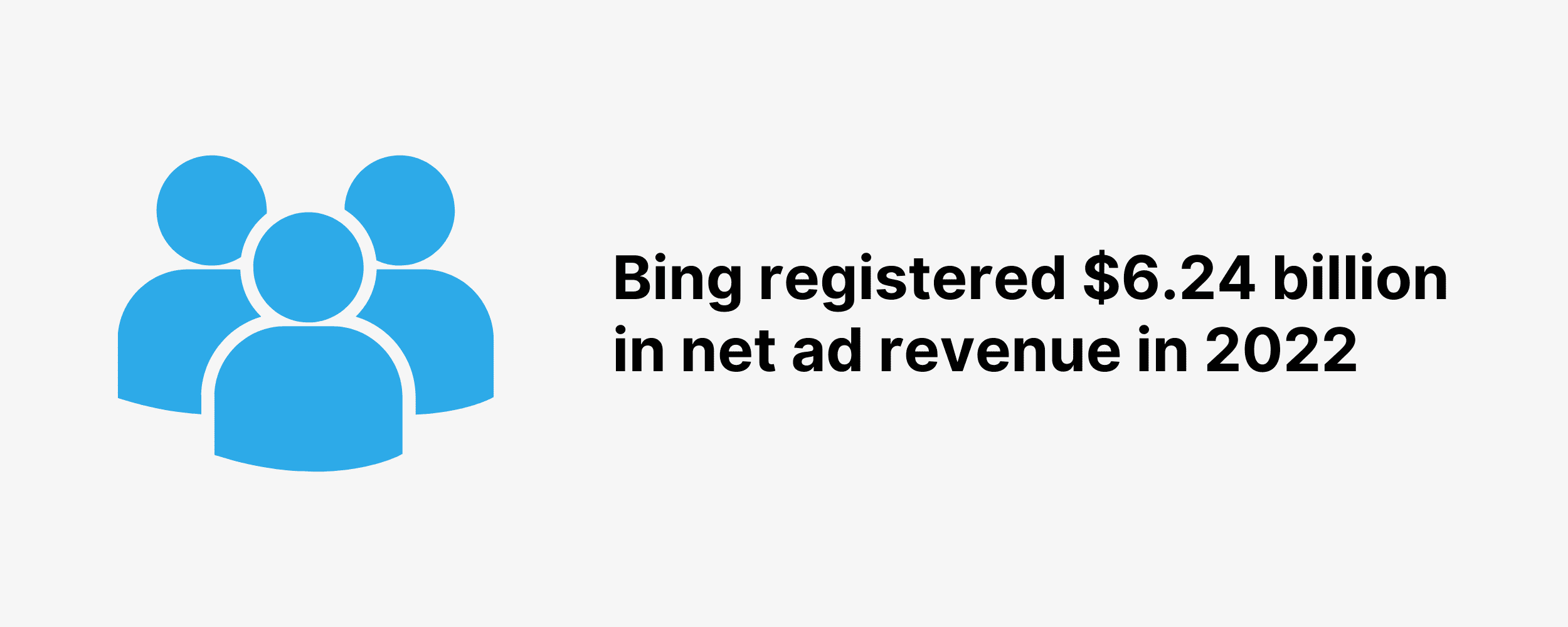 Bing registered $6.24 billion in net ad revenue in 2022