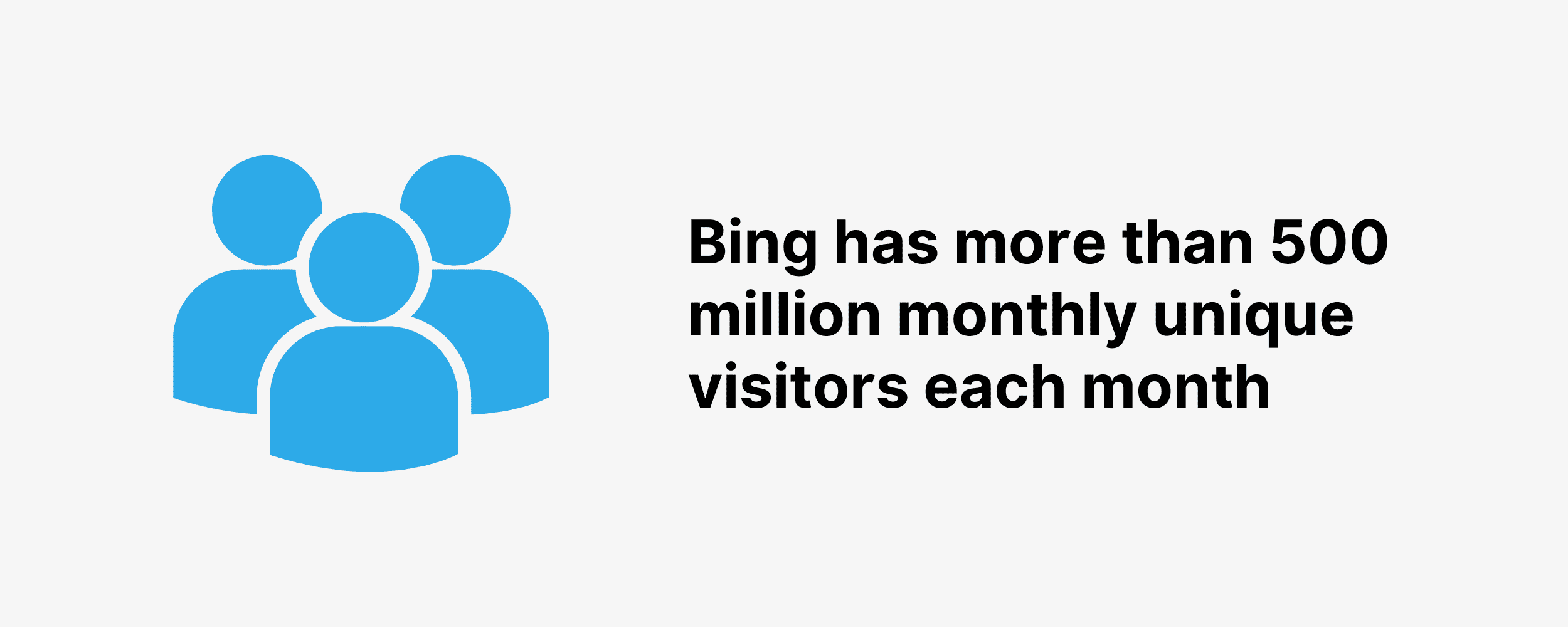 Bing has more than 500 million monthly unique visitors each month