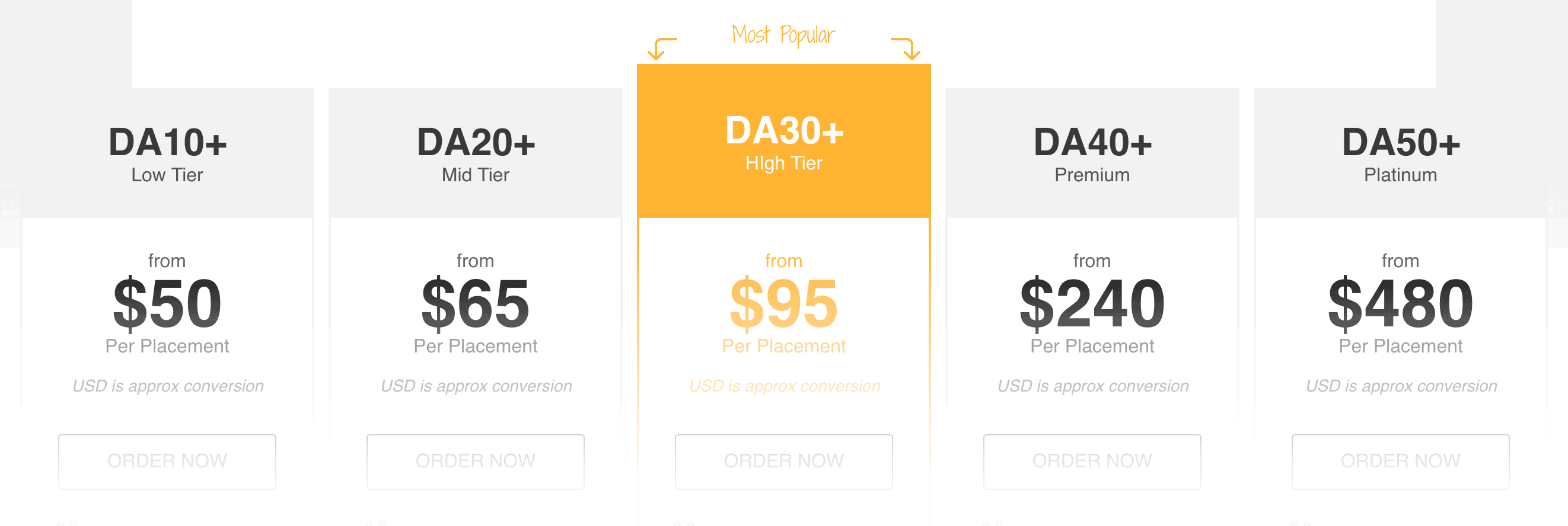 Blogger outreach fees