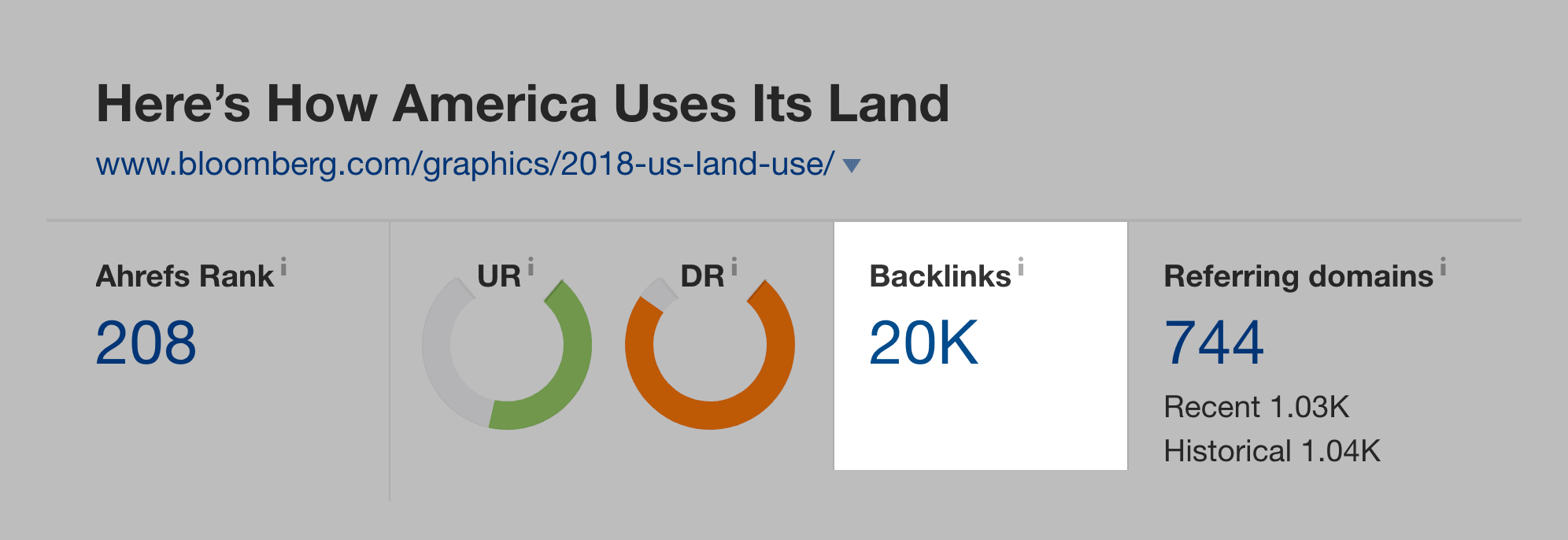 Bloomberg graphic – Backlinks