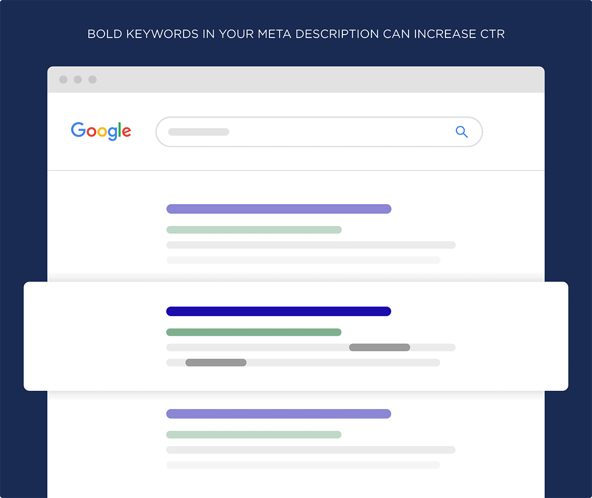 Bold keywords in your meta description can increase CTR
