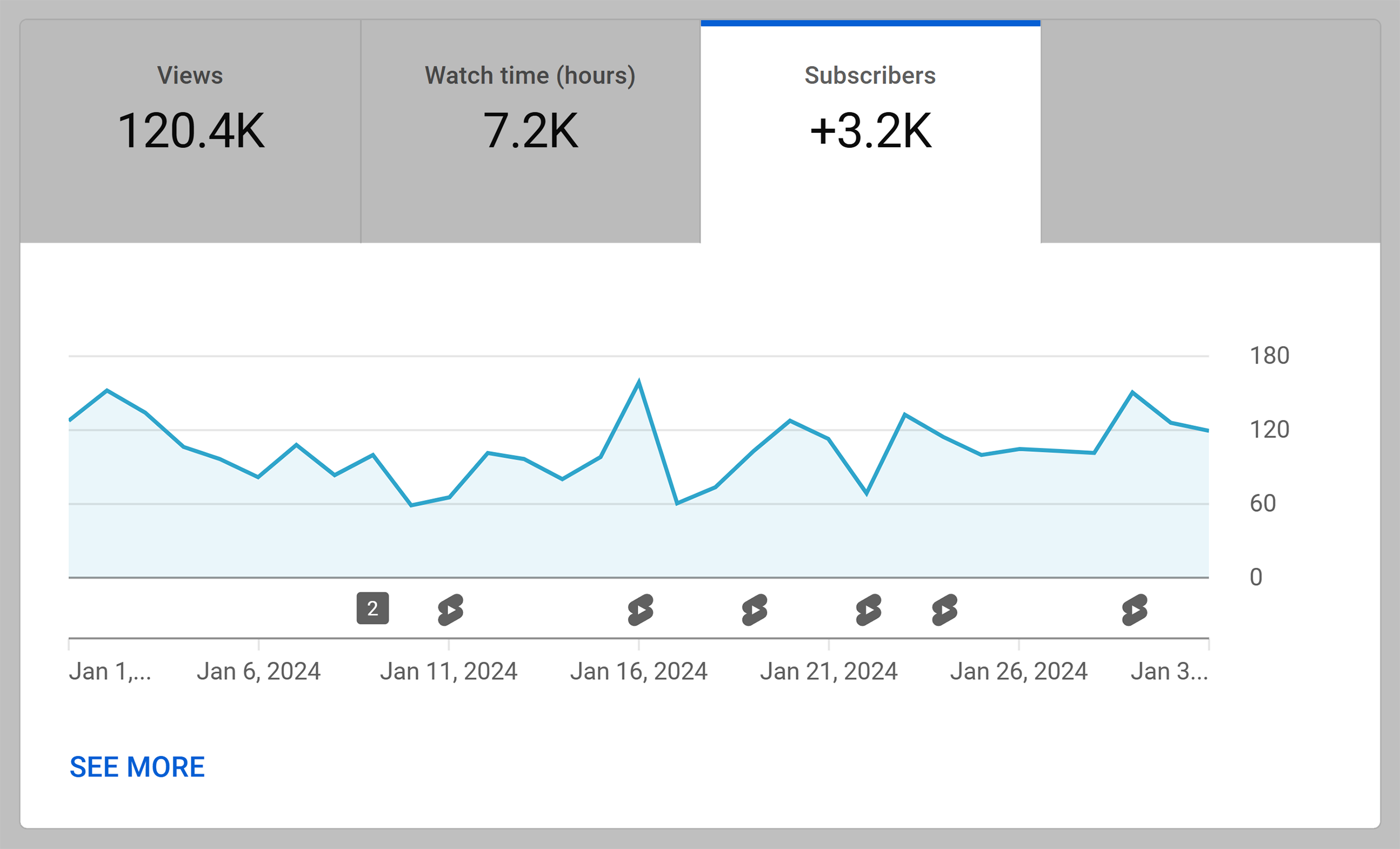 Brian Dean – January 2024 – Subscribers