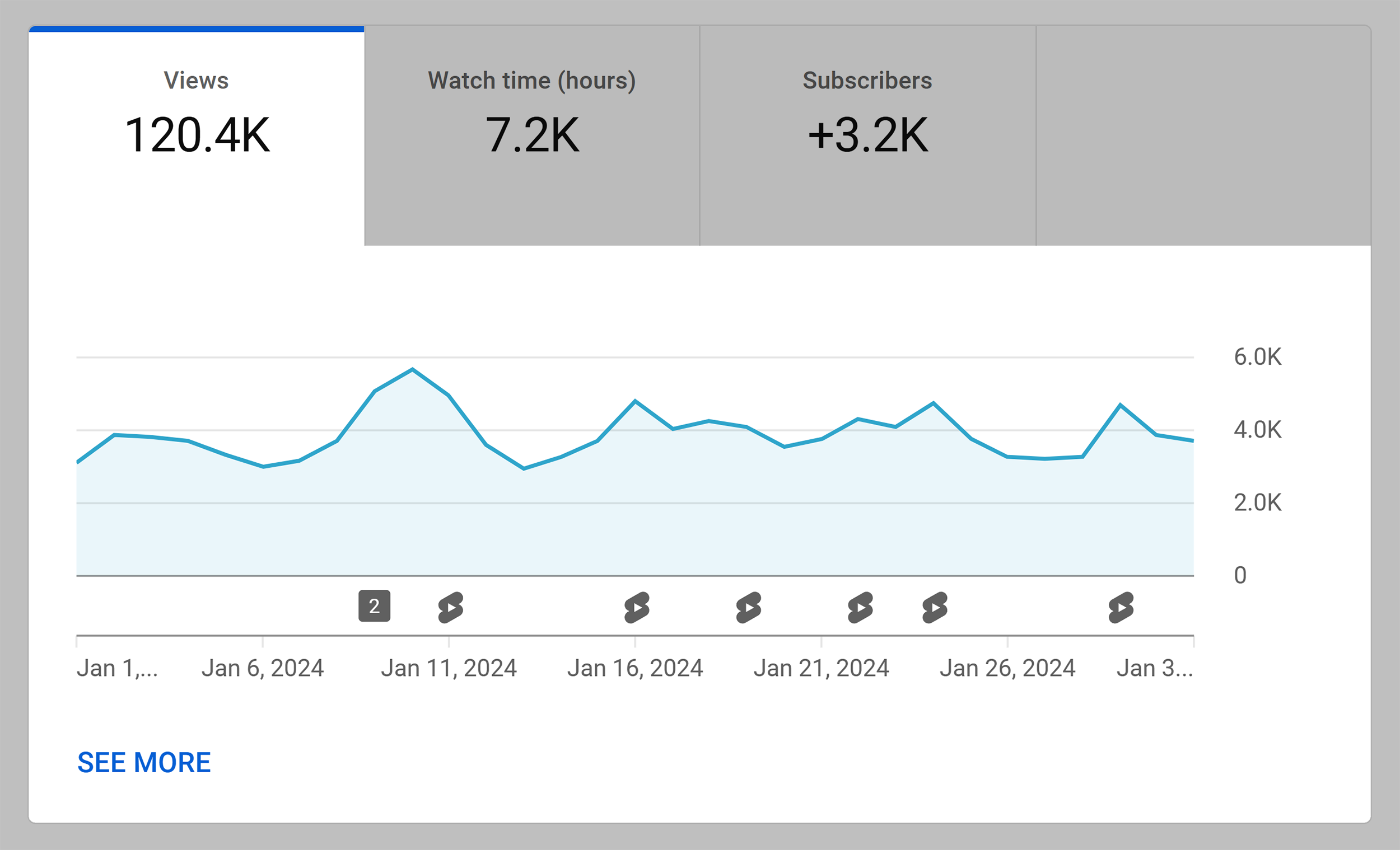 Brian Dean – January 2024 – Views