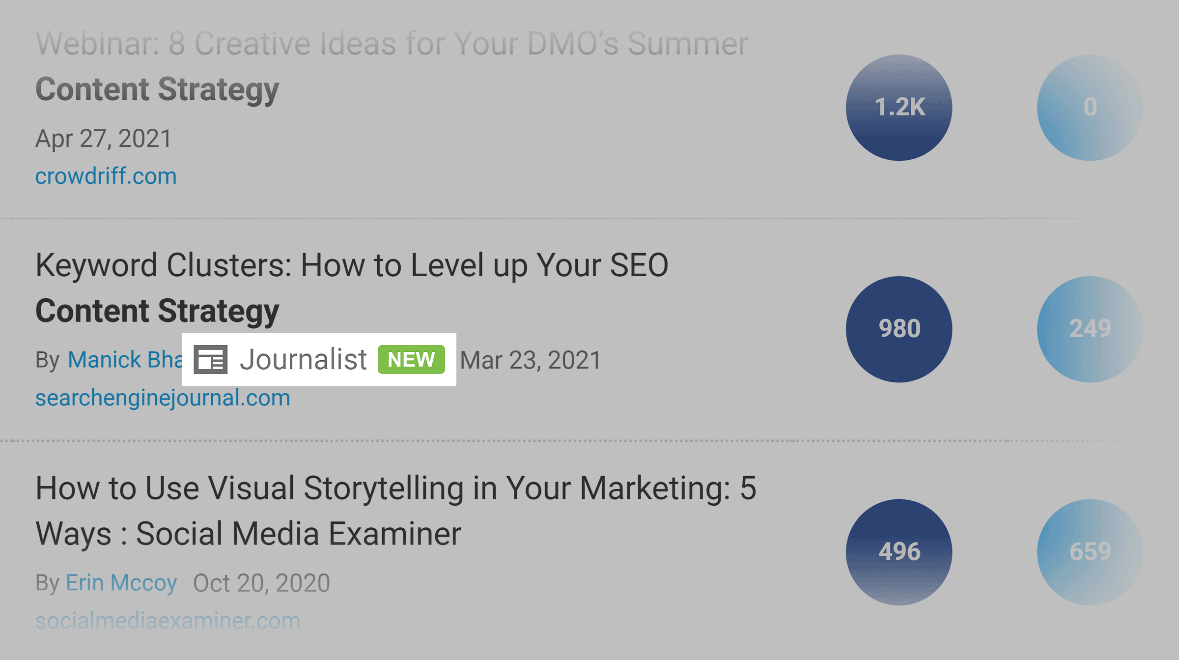 Buzzsumo – Content – Journalist tag