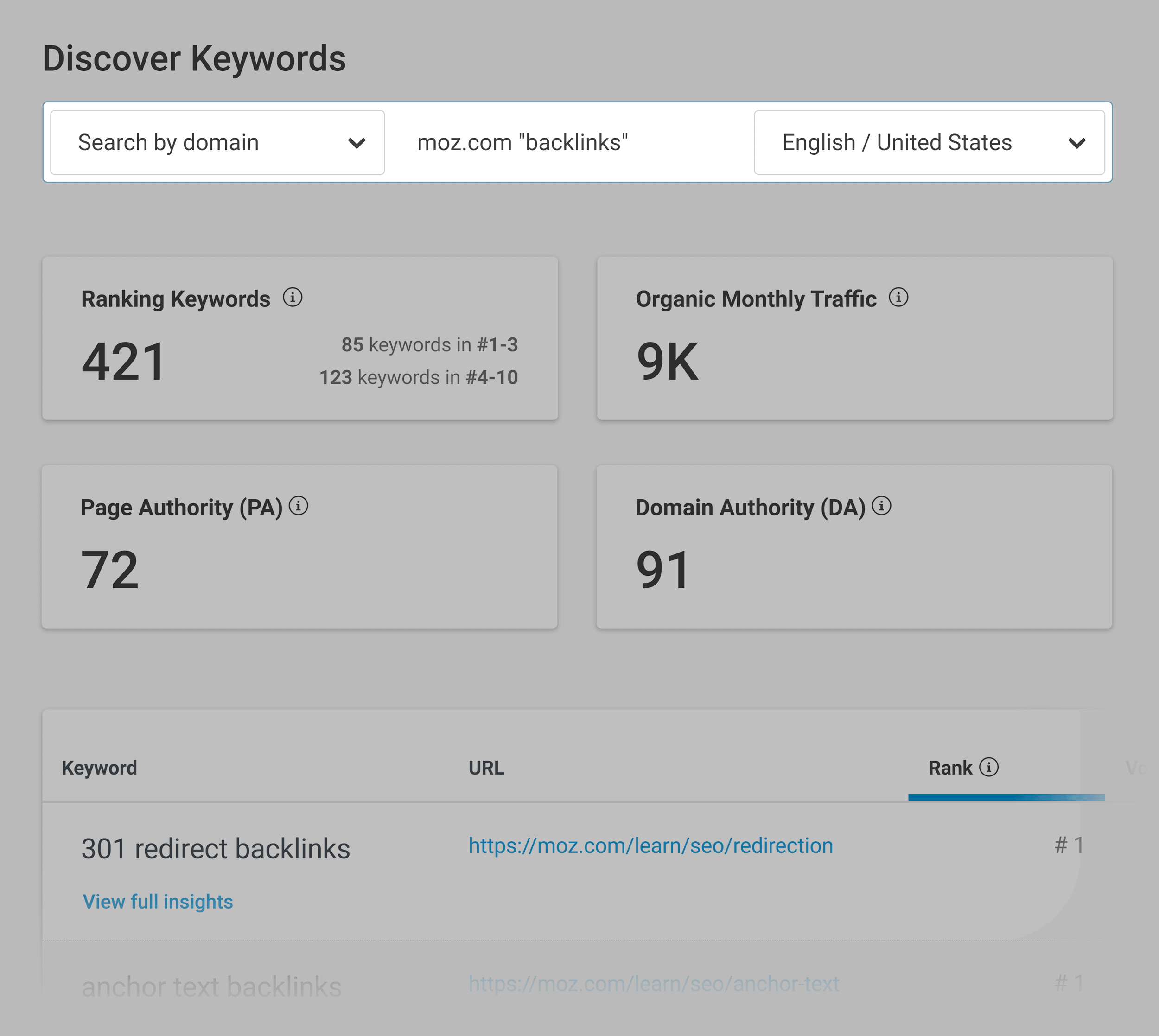 Buzzsumo – Discover keywords – Exact keyword