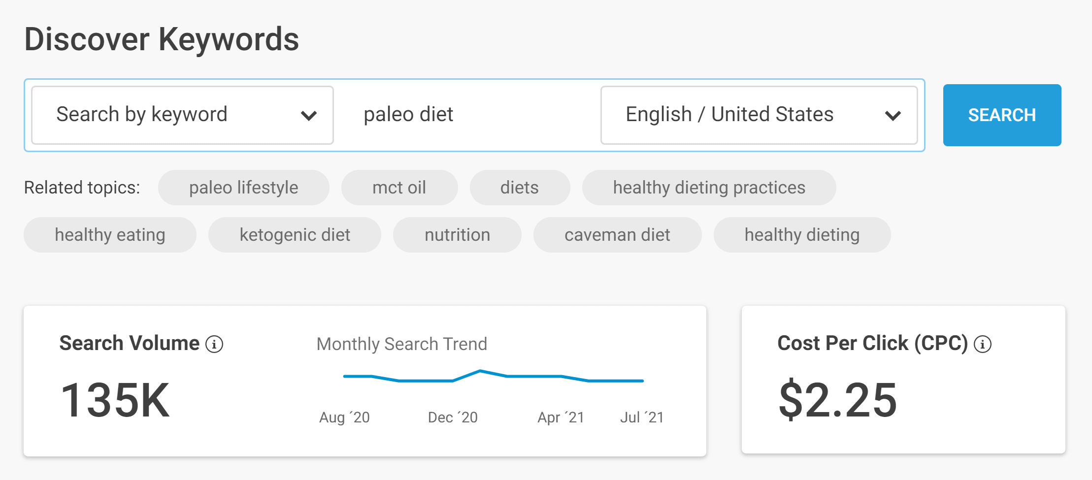 Buzzsumo – Discover keywords – Paleo diet