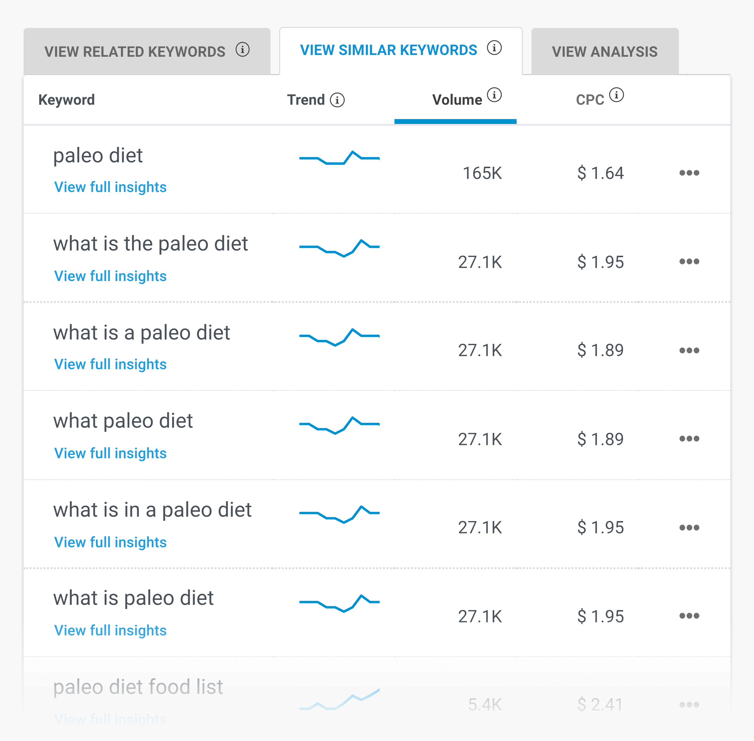 Buzzsumo – Discover keywords – Similar keywords