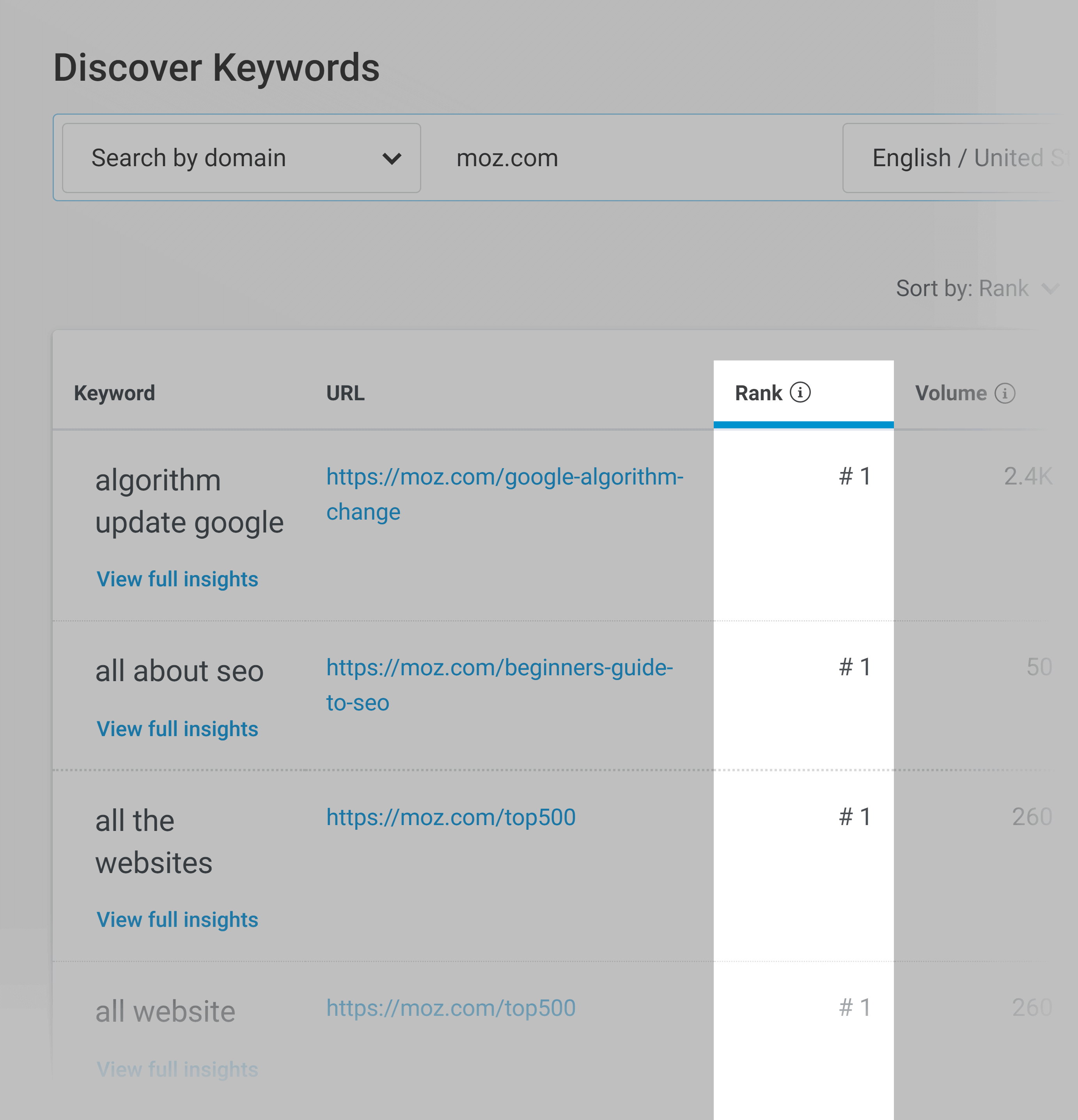 Buzzsumo – Discover keywords – Sort by rank