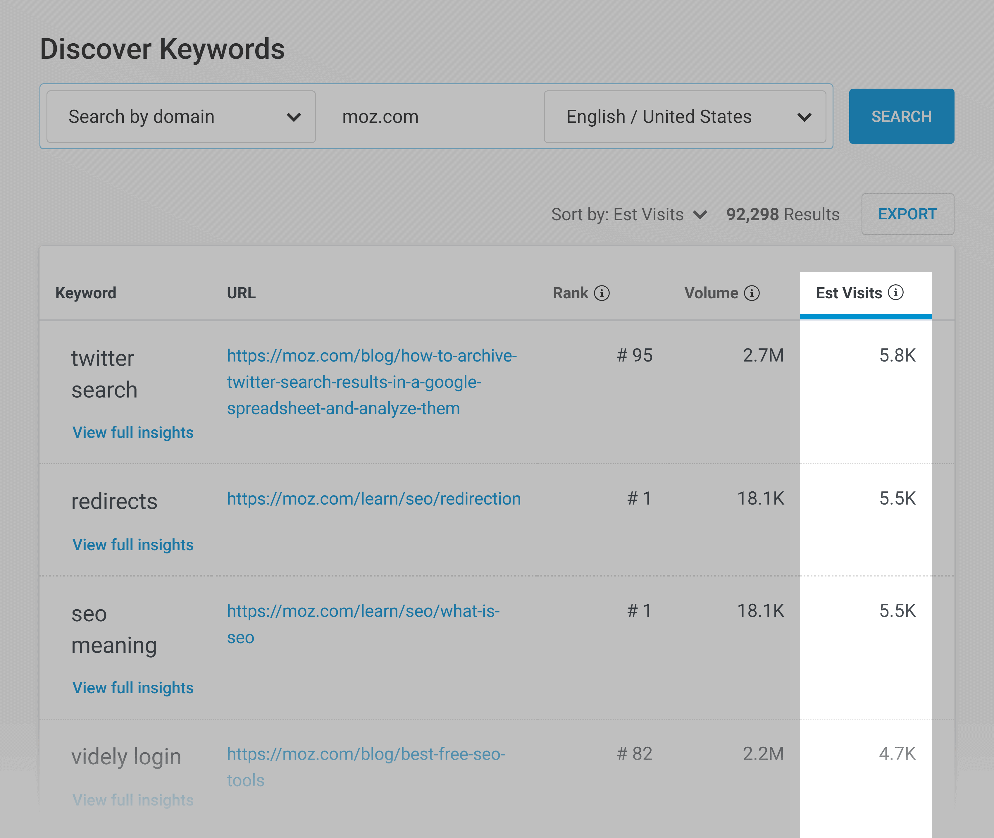 Buzzsumo – Discover keywords – Sort by visits