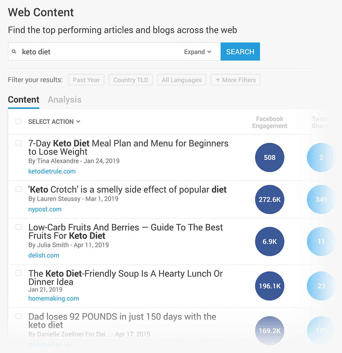 BuzzSumo – "keto diet" search