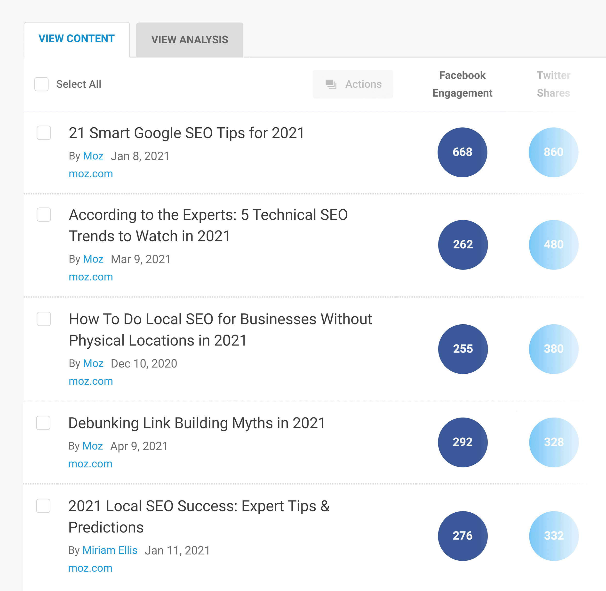 Buzzsumo – Moz 2021 content