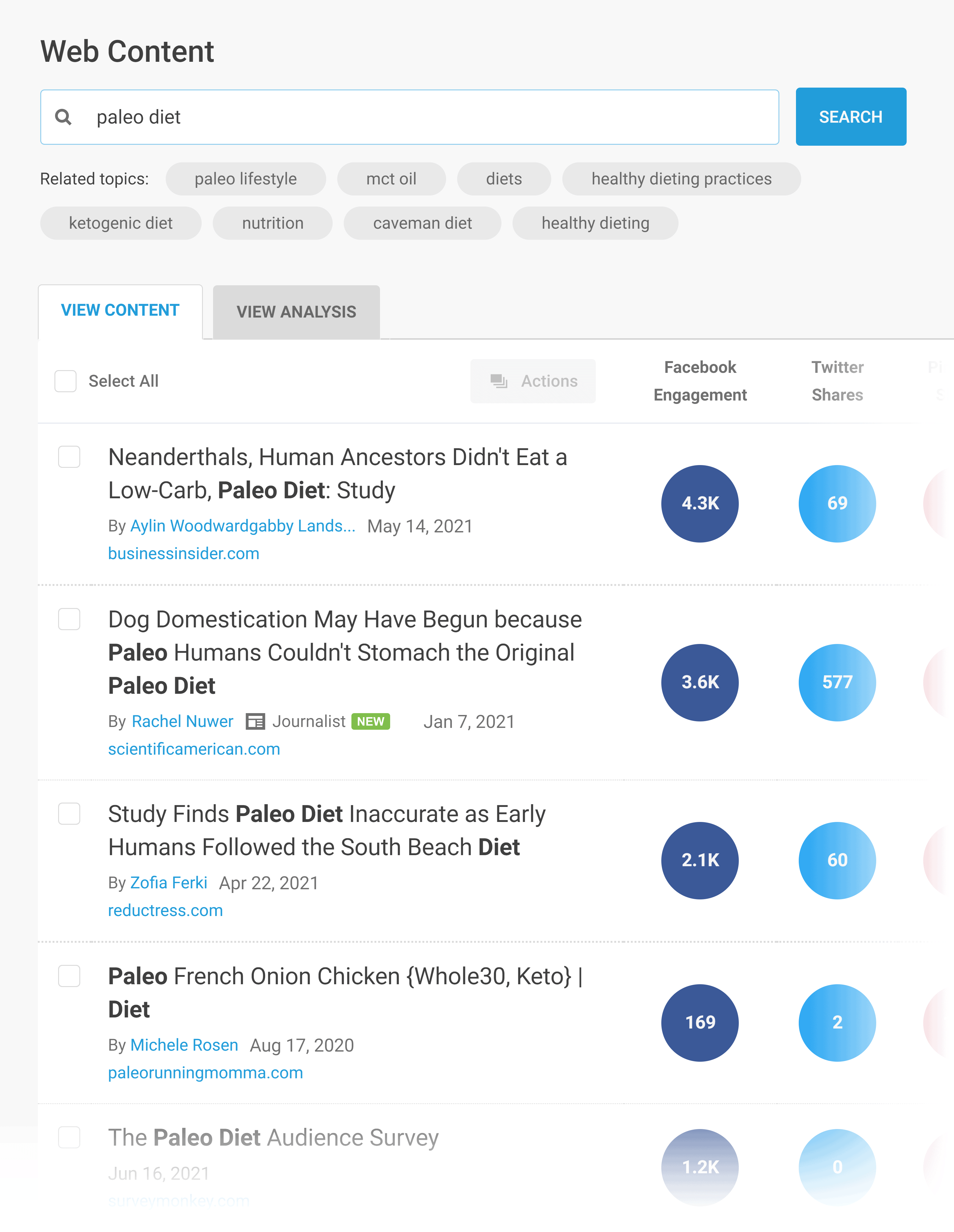 Buzzsumo – Paleo diet – Popular topics