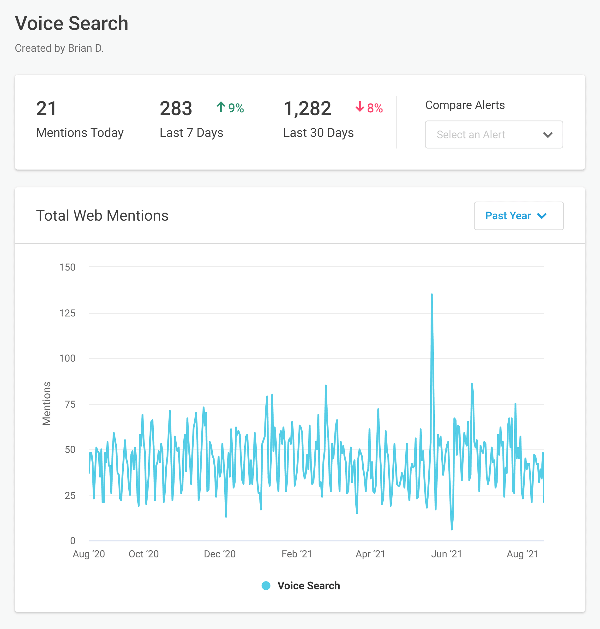 Buzzsumo – Voice search alert