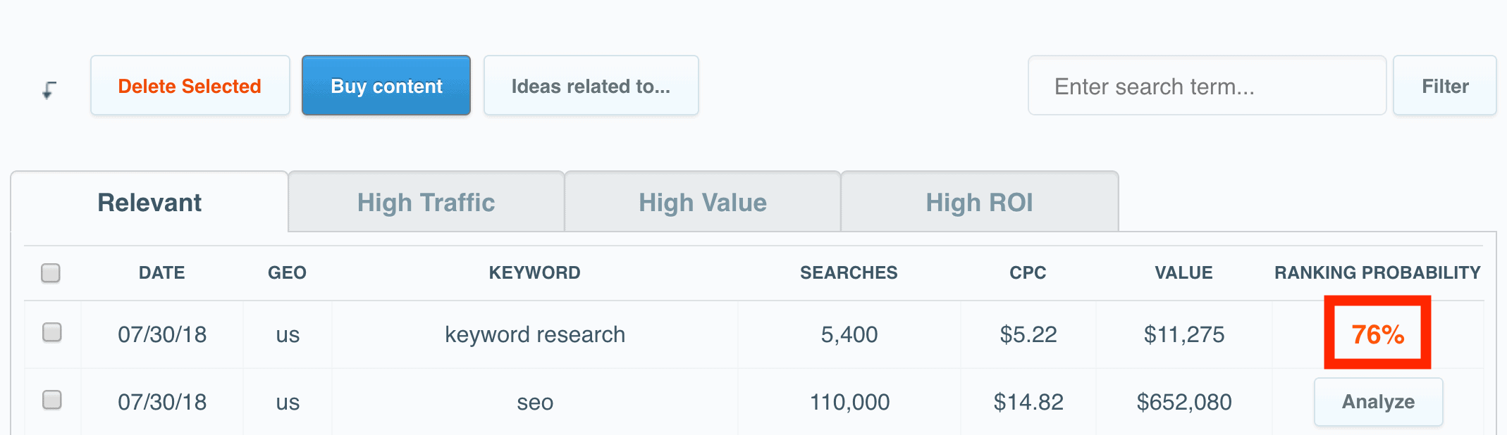 CanIRank – Keyword probability