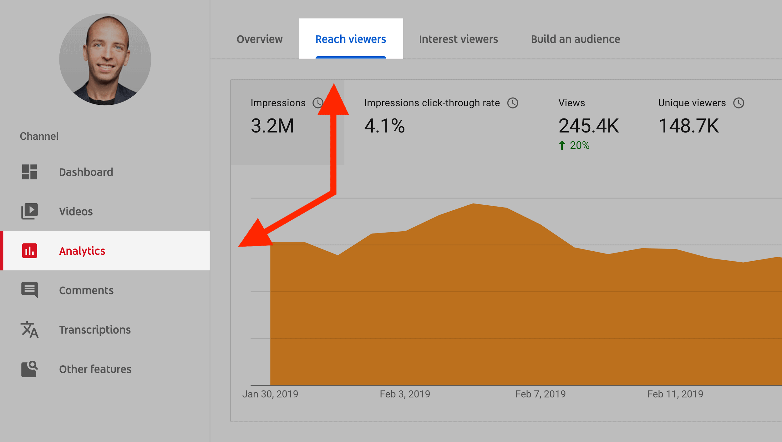 Click "Analytics" and "Traffic Sources"